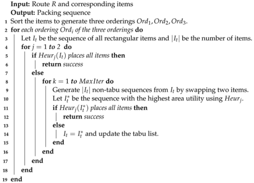 Sustainability 15 01741 i005