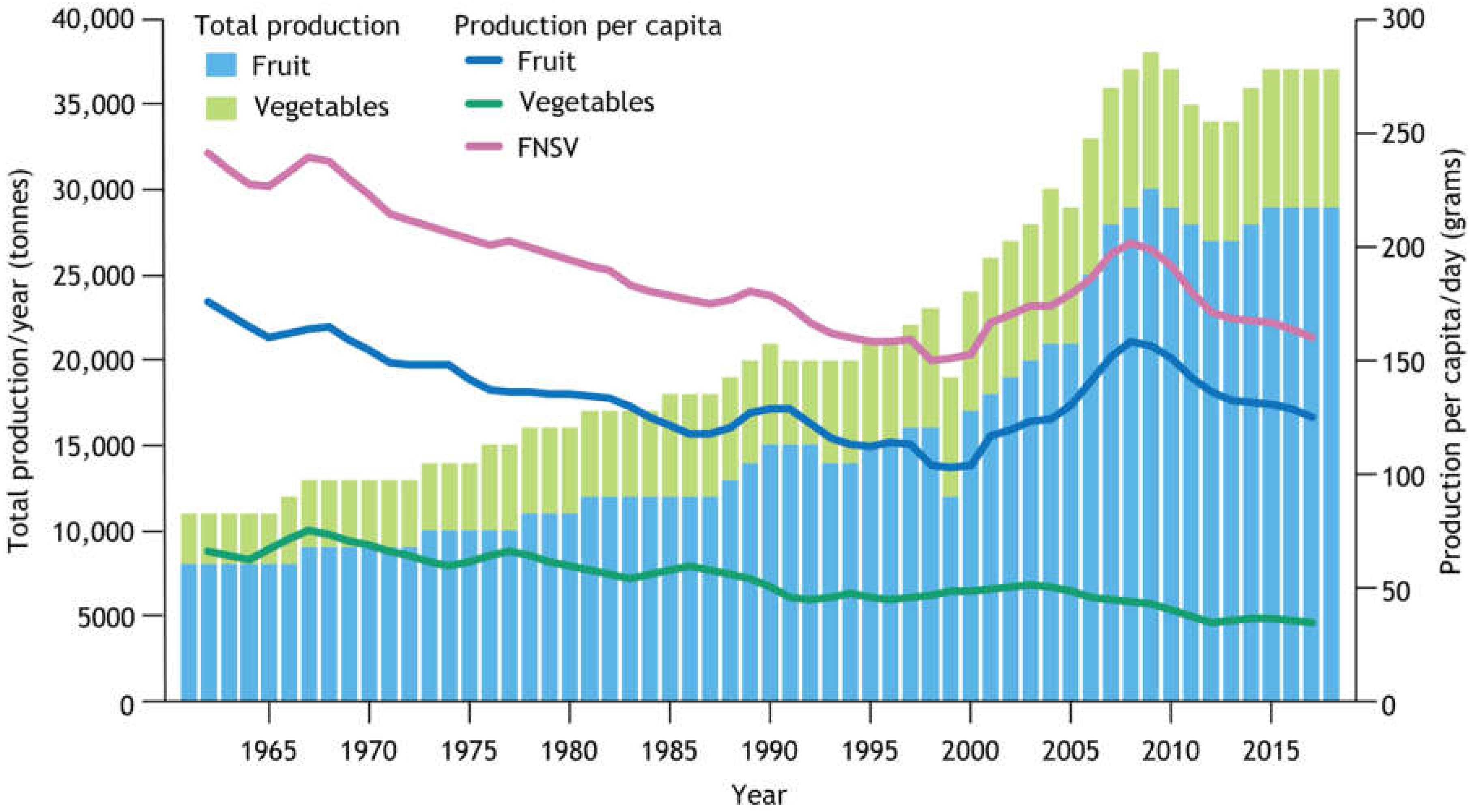 Sustainability 15 01742 g002 Sustainability 15 01742 g002