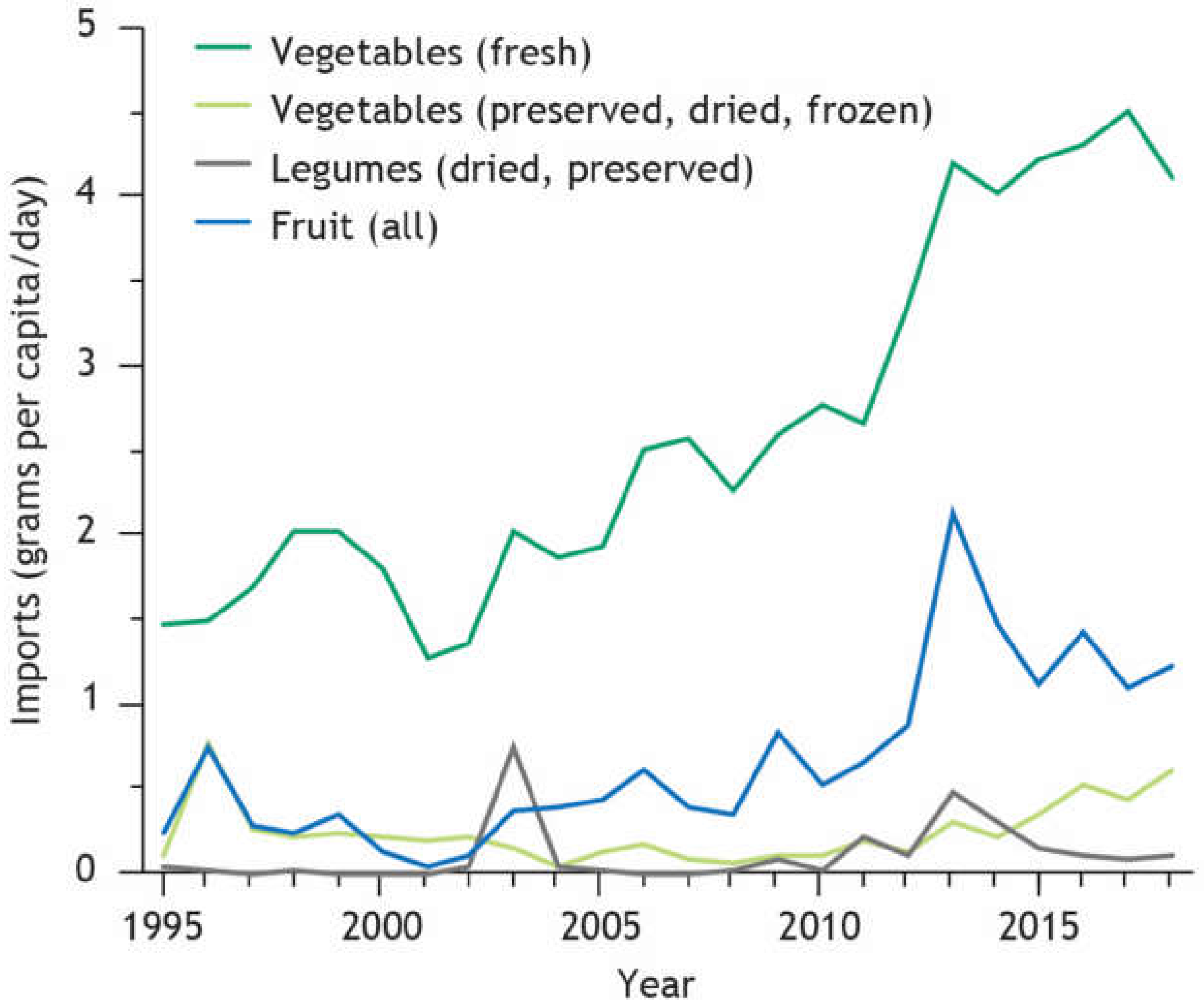 Sustainability 15 01742 g003 Sustainability 15 01742 g003