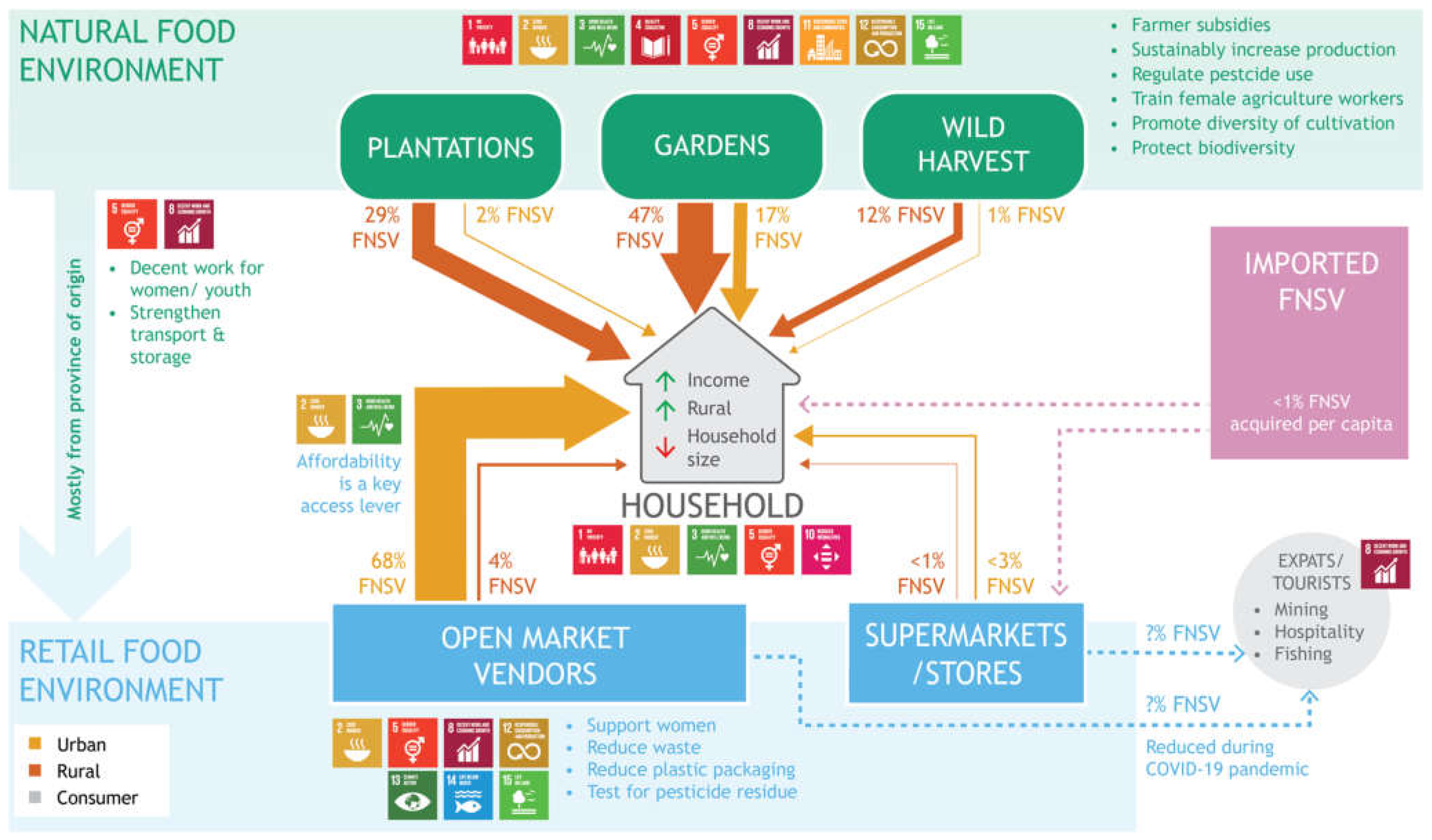 Sustainability 15 01742 g004 Sustainability 15 01742 g004