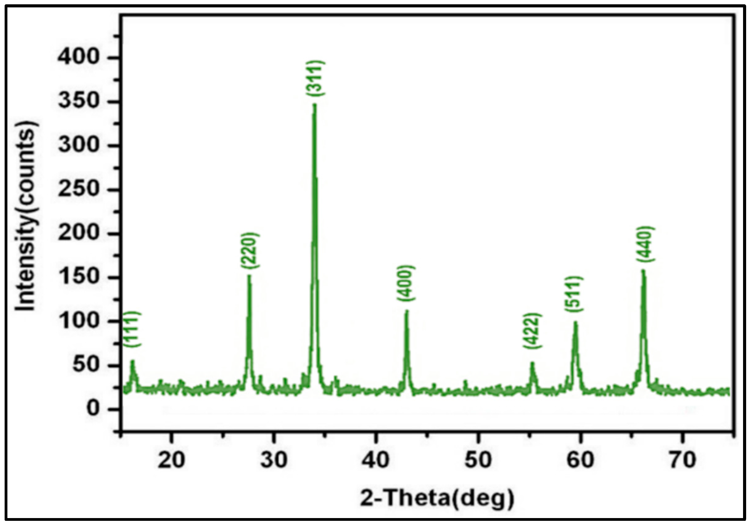 Sustainability 15 01743 g002 Sustainability 15 01743 g002