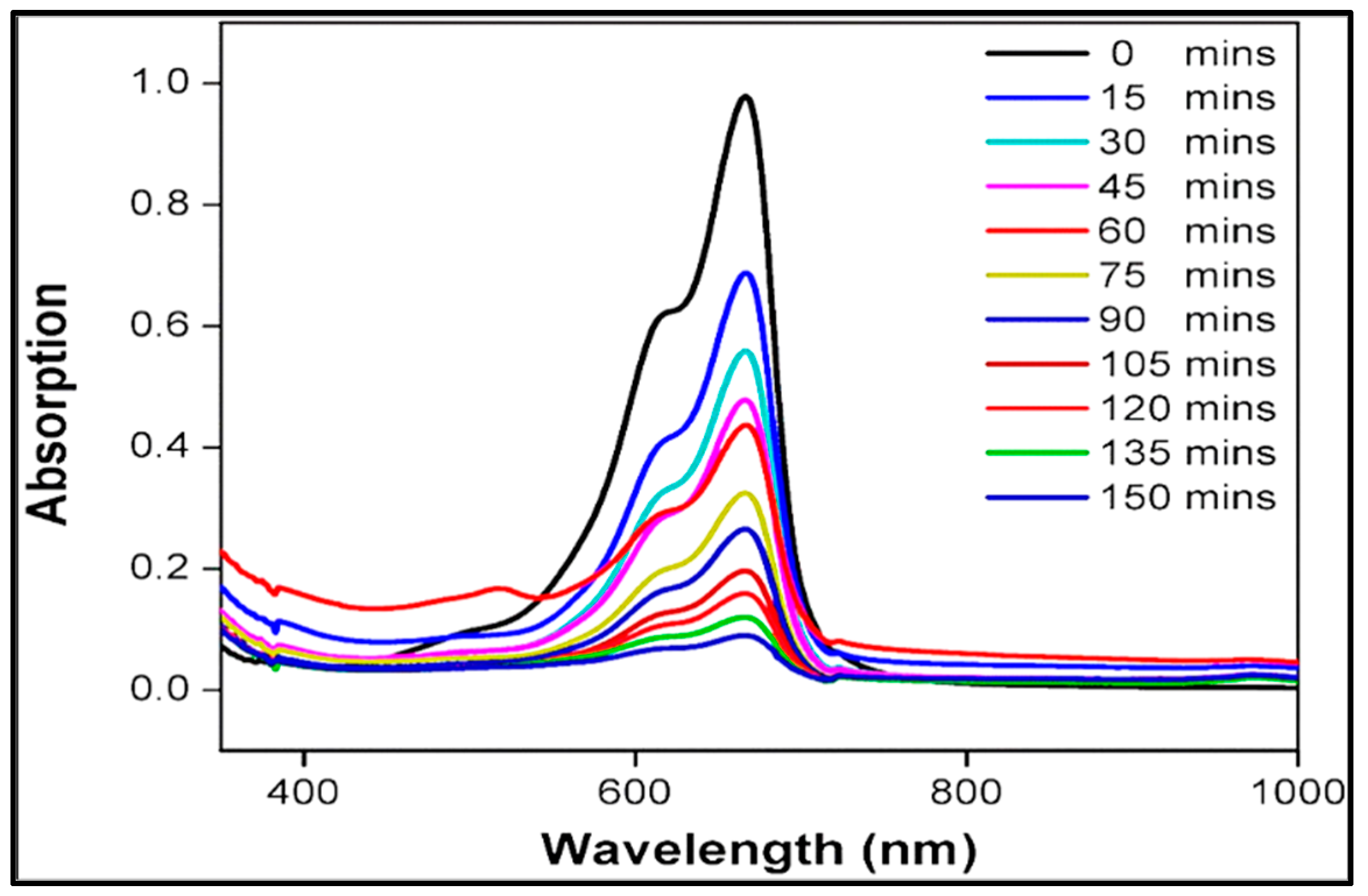 Sustainability 15 01743 g008 Sustainability 15 01743 g008