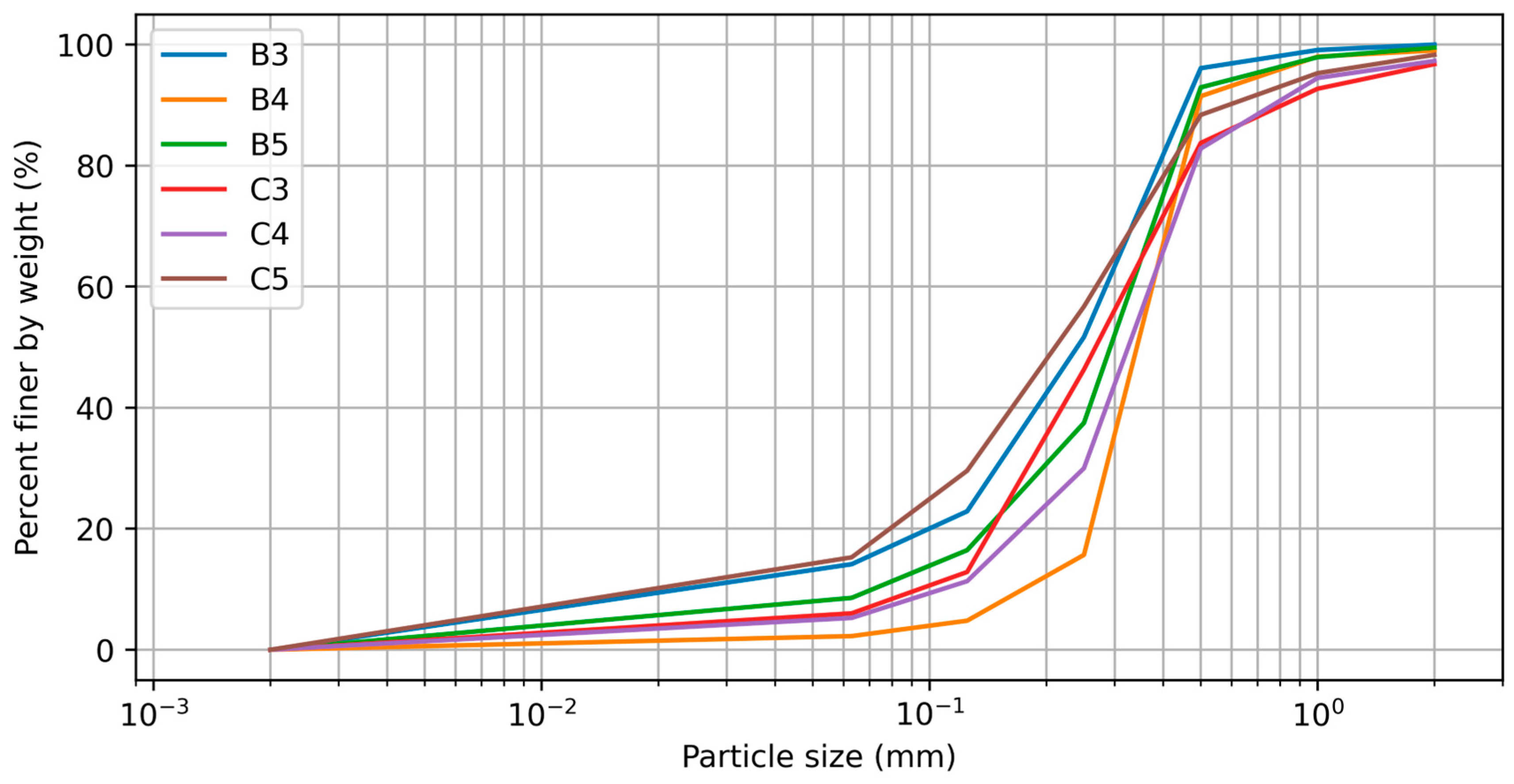 Sustainability 15 01745 g003 Sustainability 15 01745 g003