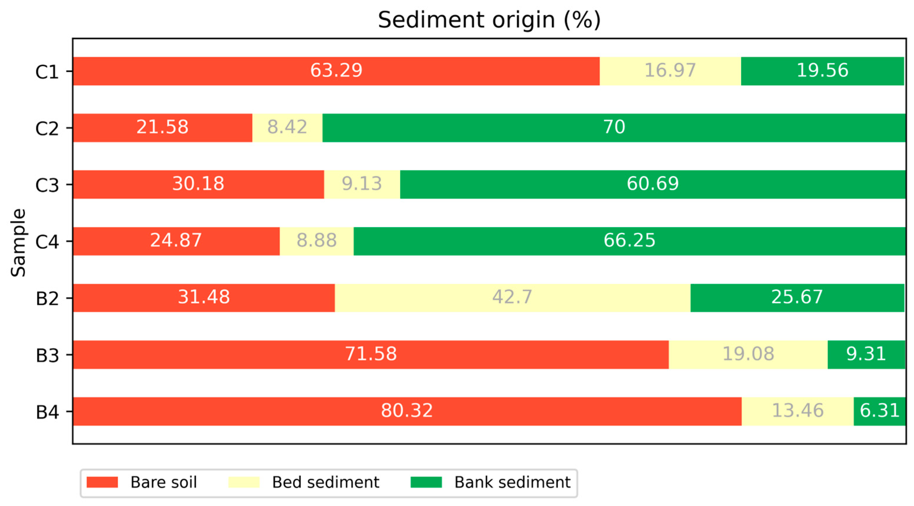 Sustainability 15 01745 g004 Sustainability 15 01745 g004