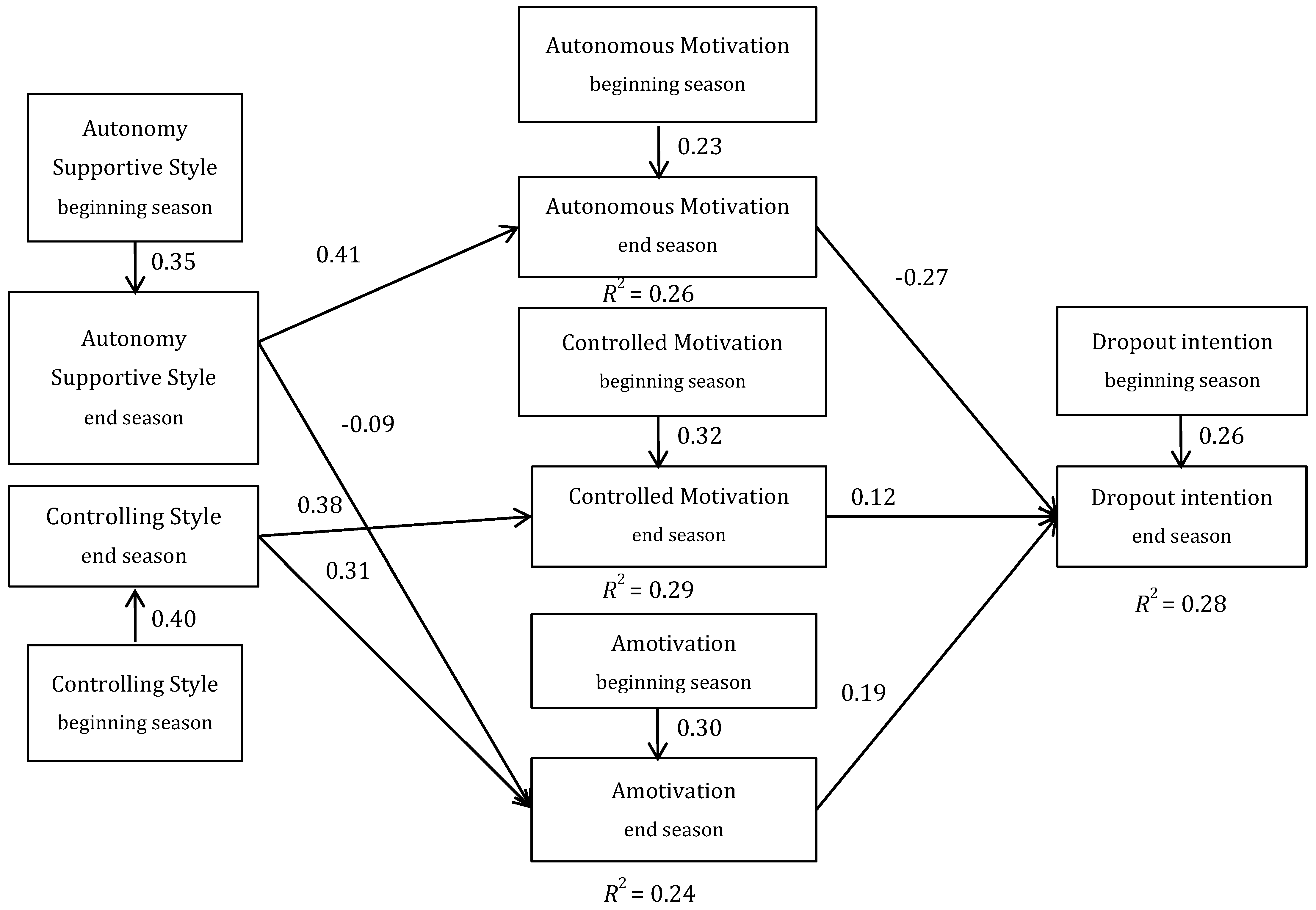 Sustainability 15 01750 g002
