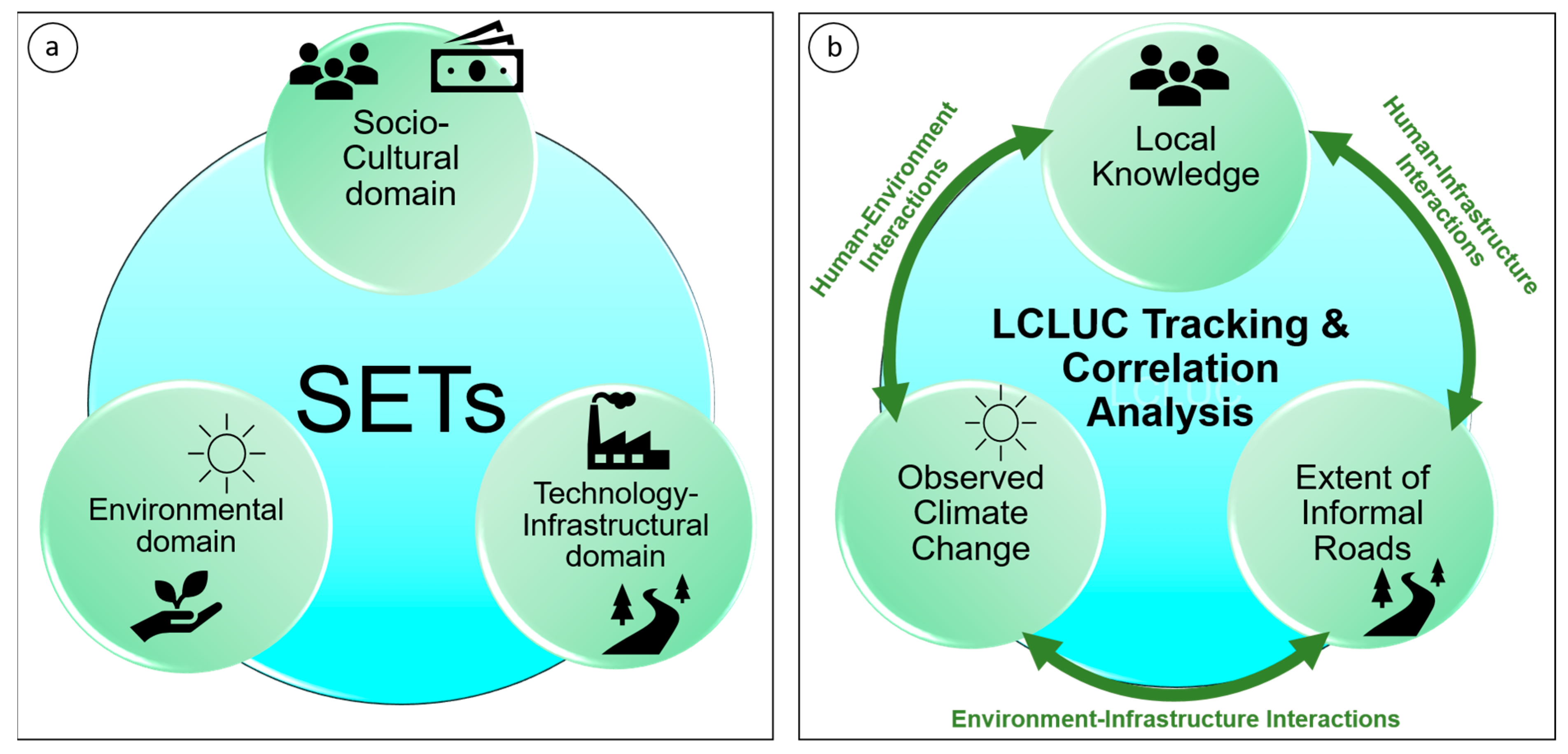 Sustainability 15 01751 g002 Sustainability 15 01751 g002