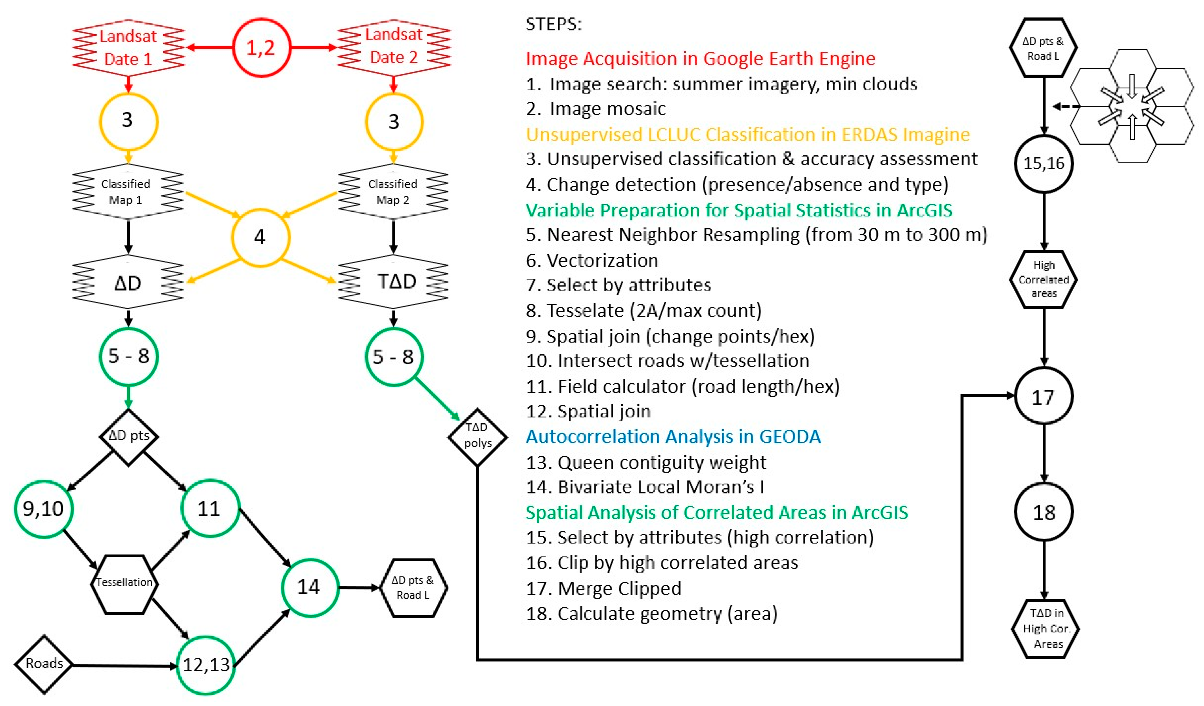 Sustainability 15 01751 g005 Sustainability 15 01751 g005