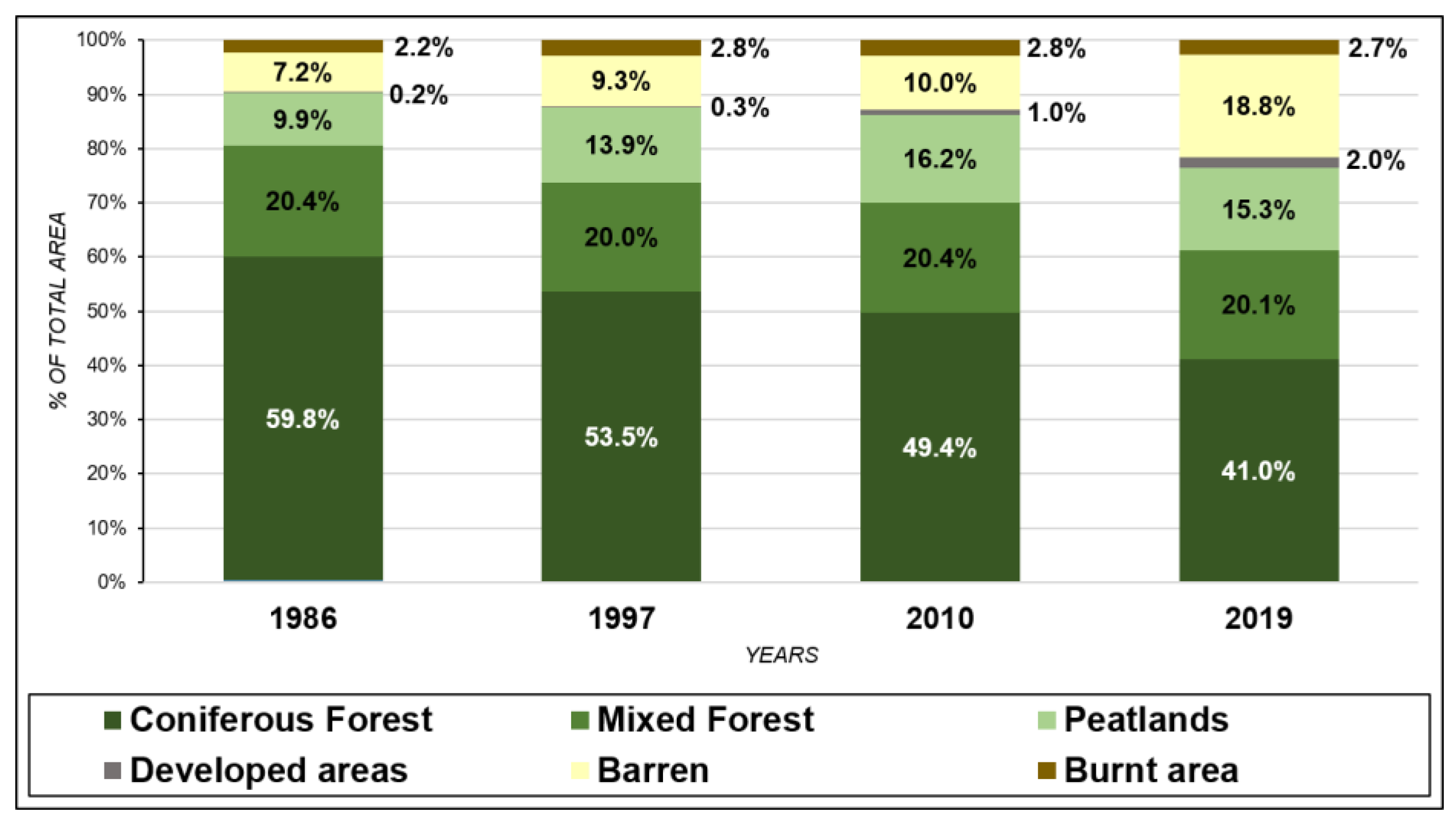 Sustainability 15 01751 g006 Sustainability 15 01751 g006