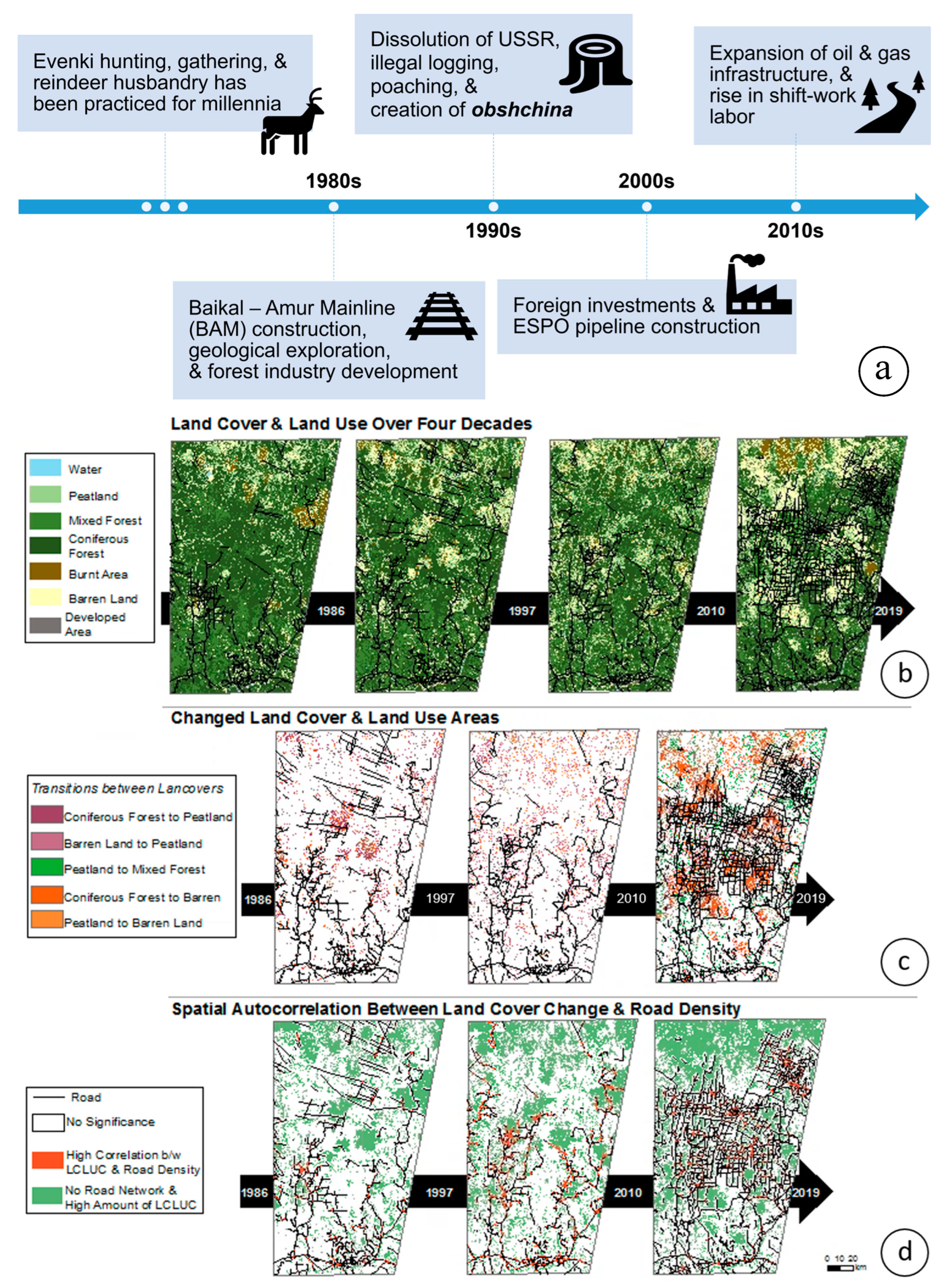 Sustainability 15 01751 g007 Sustainability 15 01751 g007