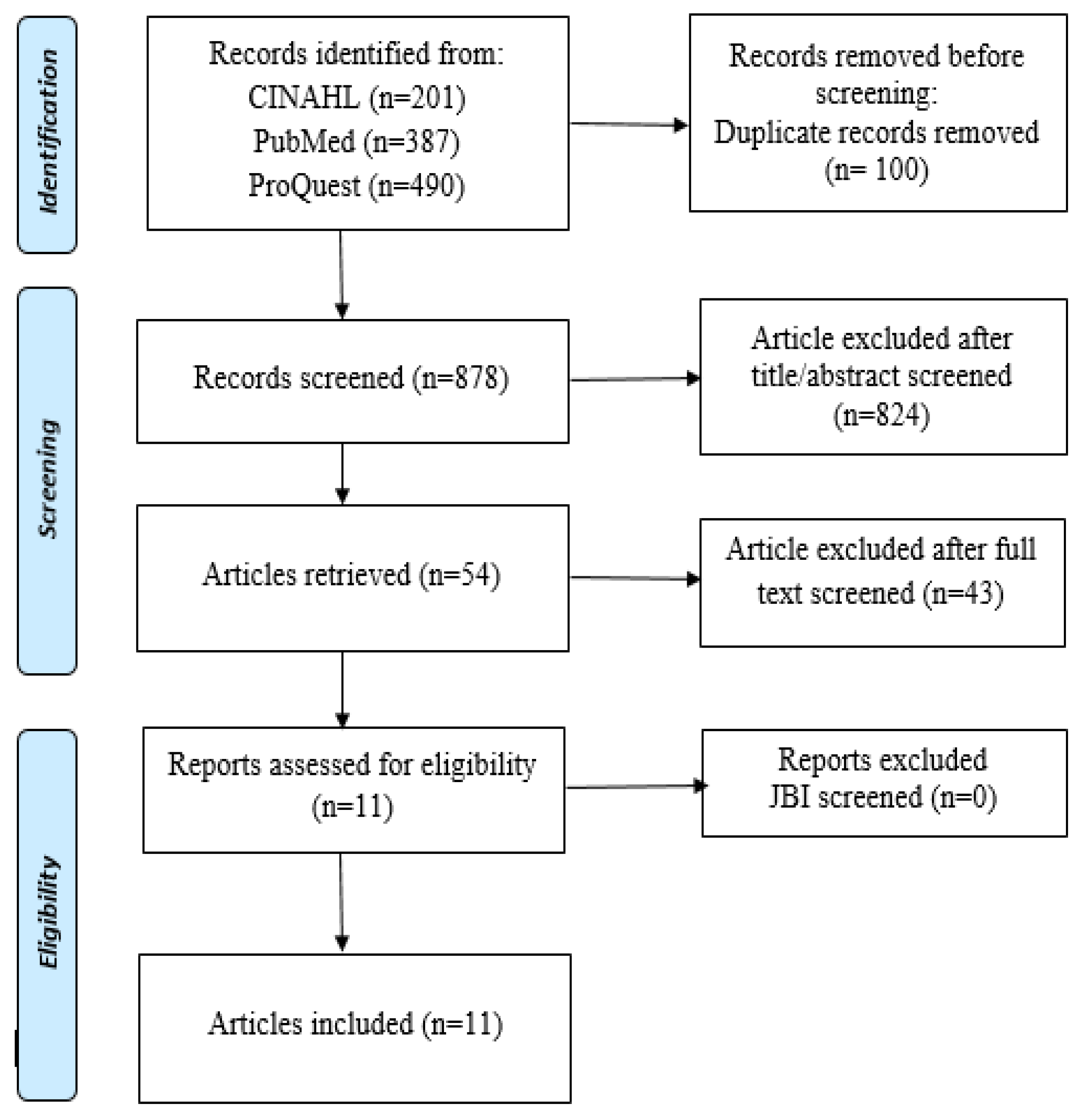 Sustainability 15 01752 g001
