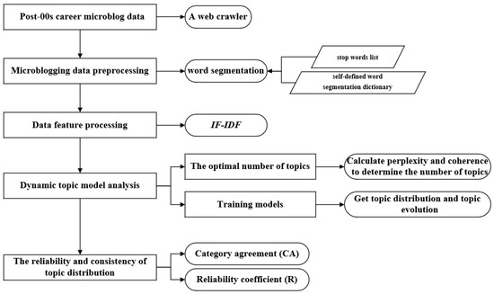 Sustainable Career Development of Chinese Generation Z (Post-00s