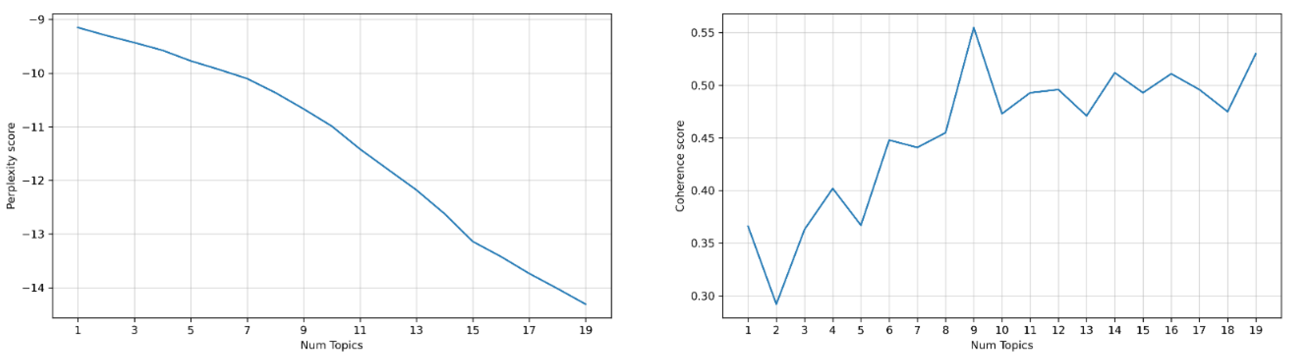 Sustainability 15 01754 g002 Sustainability 15 01754 g002