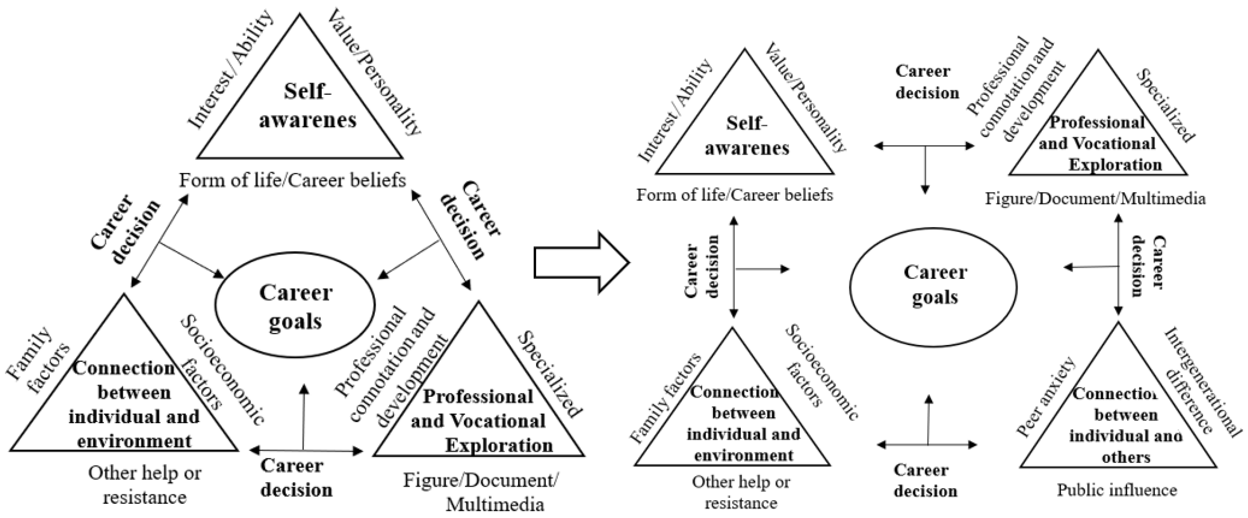 Sustainability 15 01754 g004 Sustainability 15 01754 g004