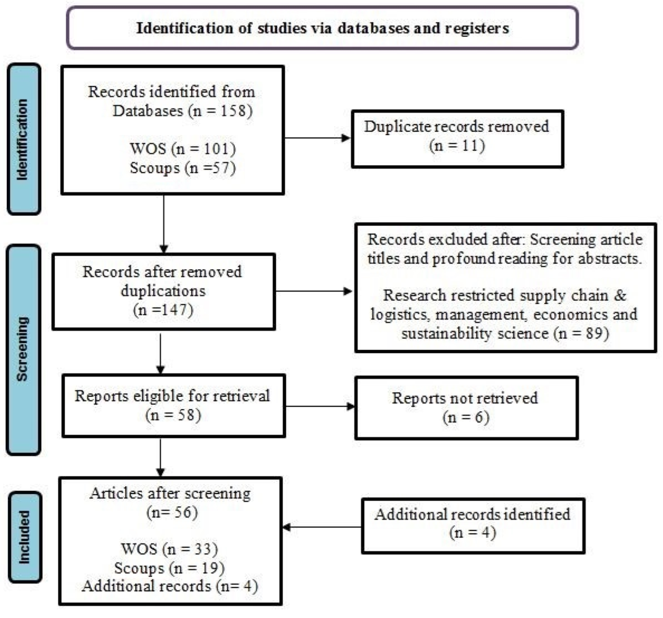 Sustainability 15 01755 g002 Sustainability 15 01755 g002