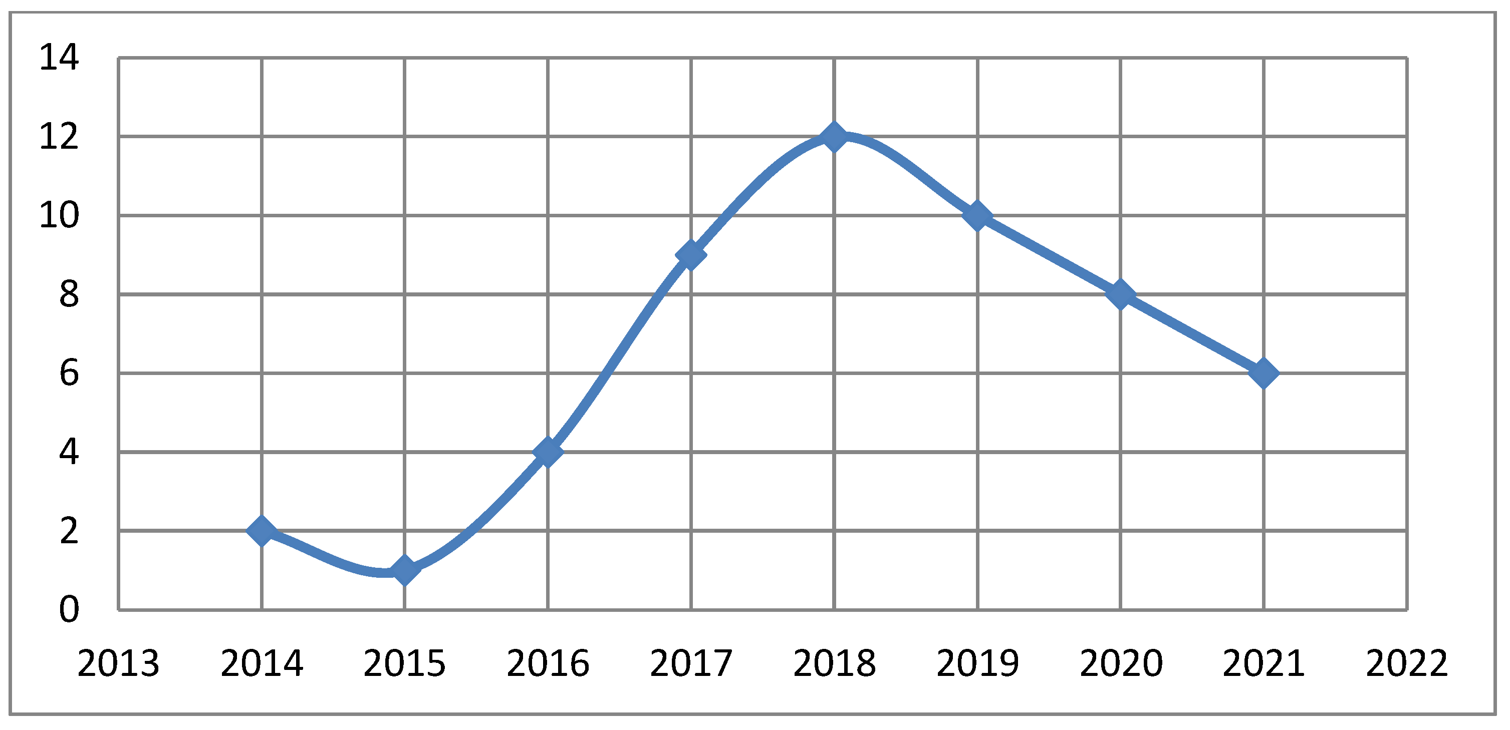 Sustainability 15 01755 g006 Sustainability 15 01755 g006
