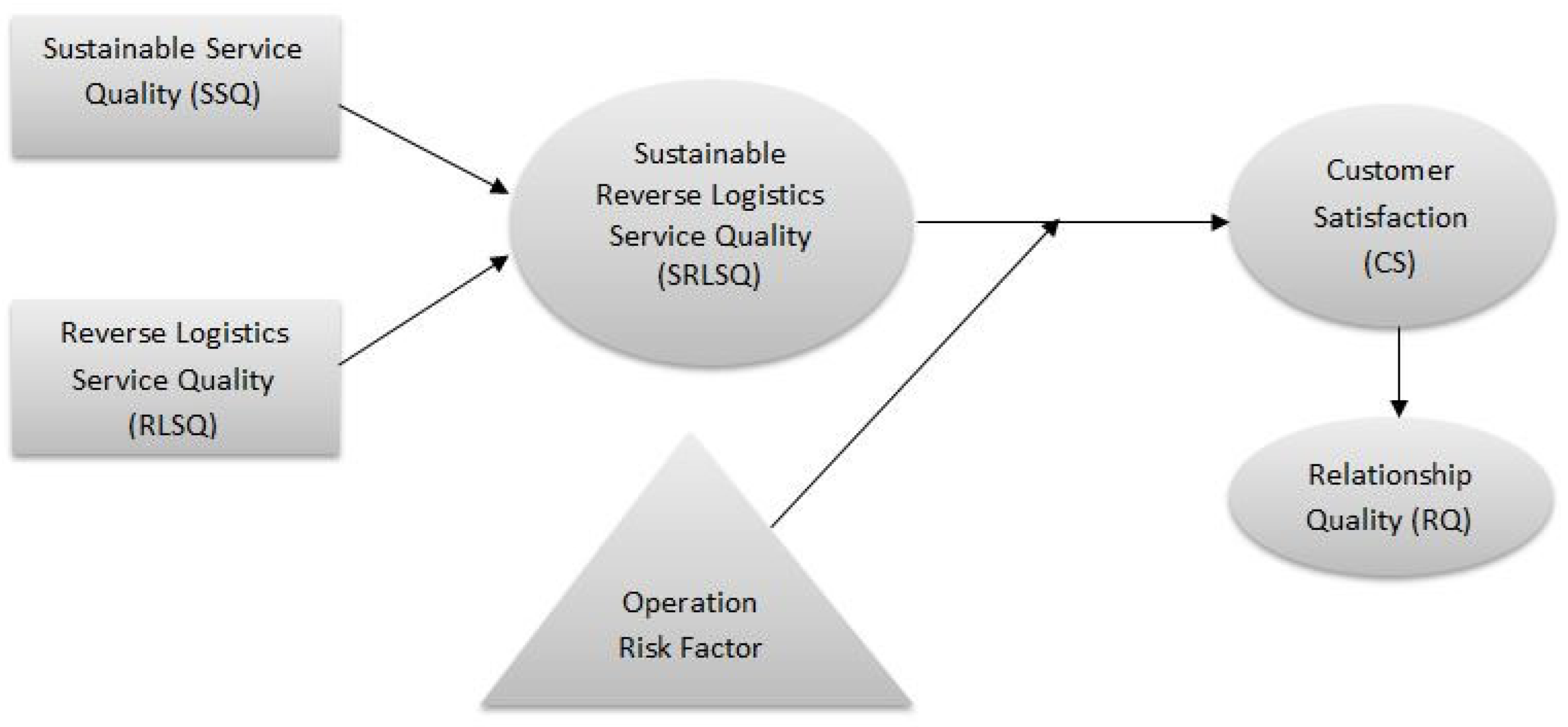 Sustainability 15 01755 g007 Sustainability 15 01755 g007
