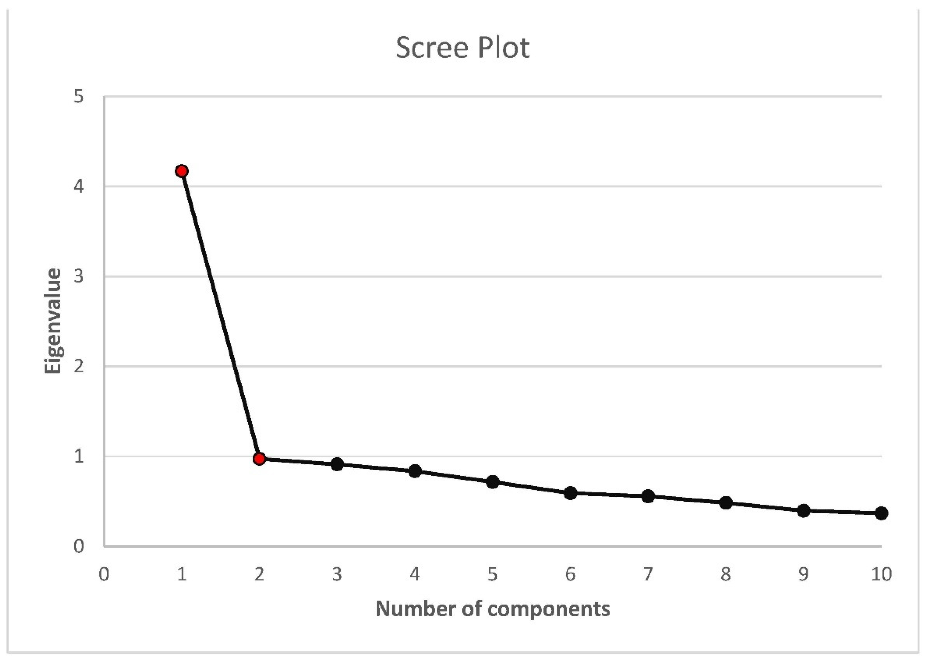 Sustainability 15 01756 g002