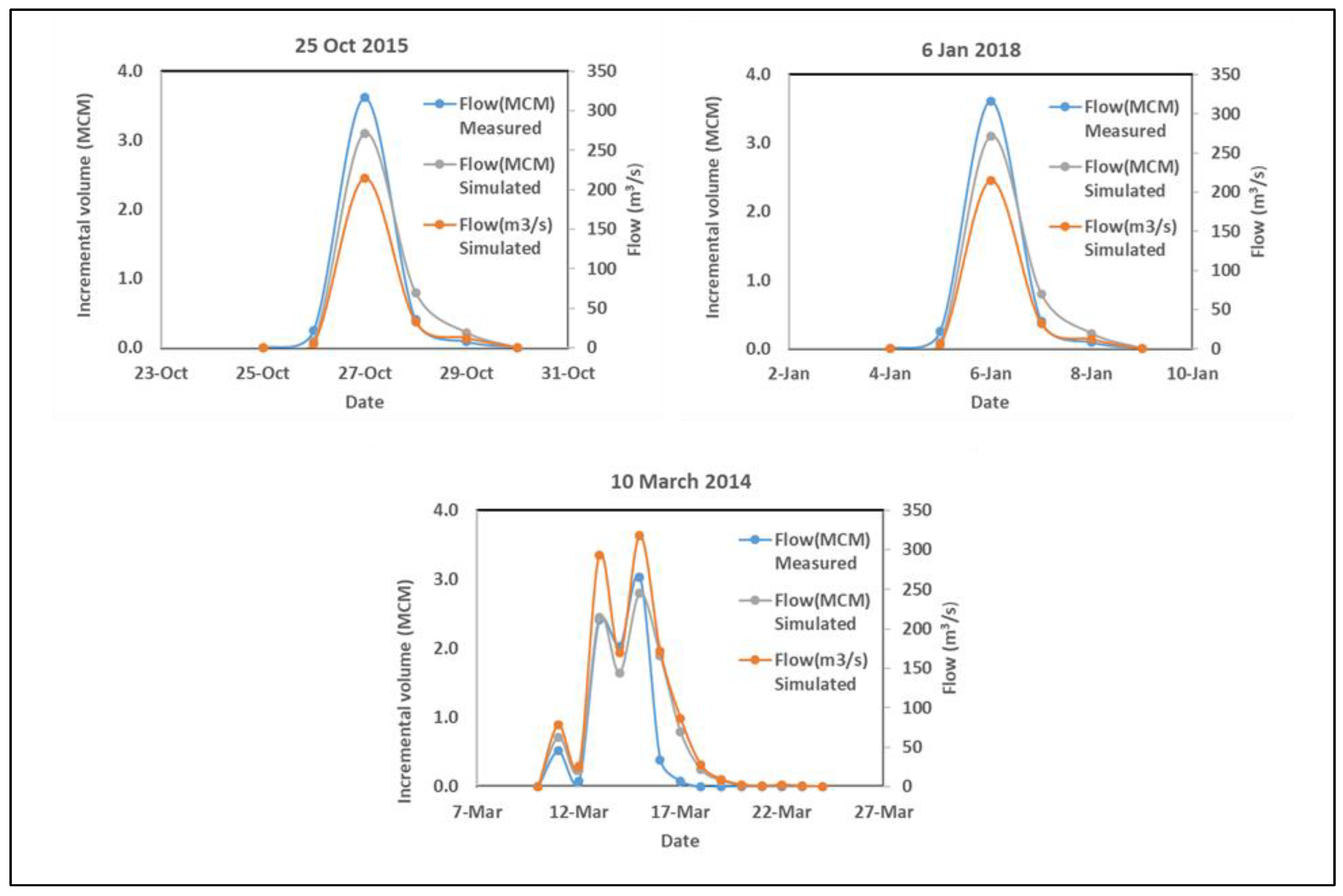Sustainability 15 01758 g010 Sustainability 15 01758 g010