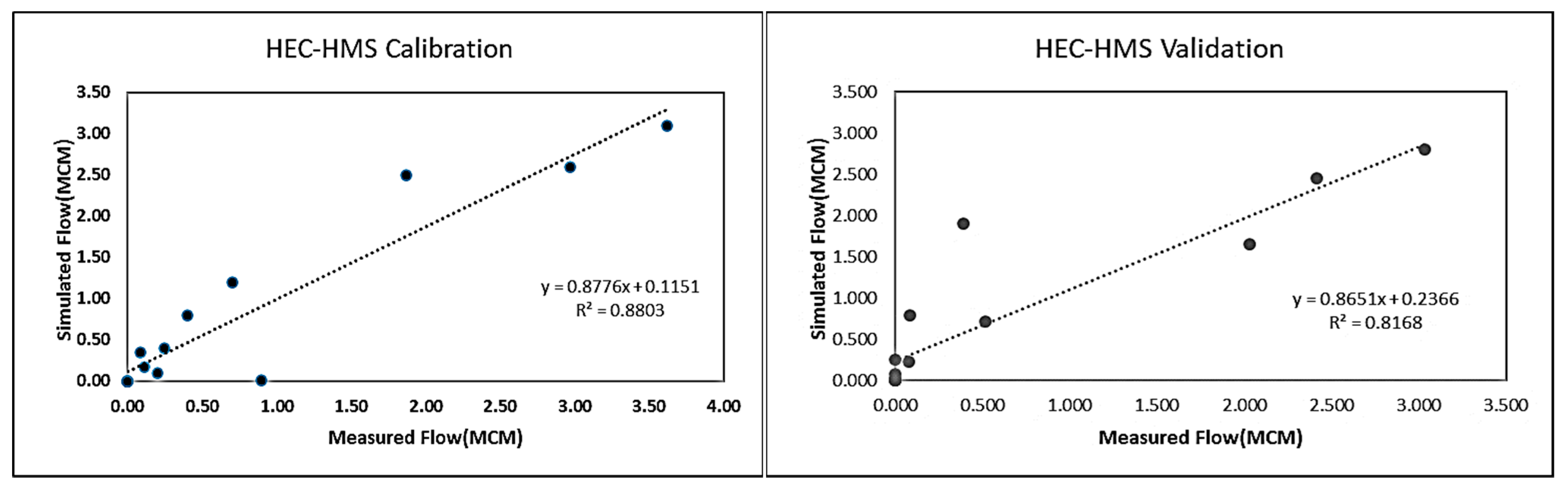 Sustainability 15 01758 g011 Sustainability 15 01758 g011