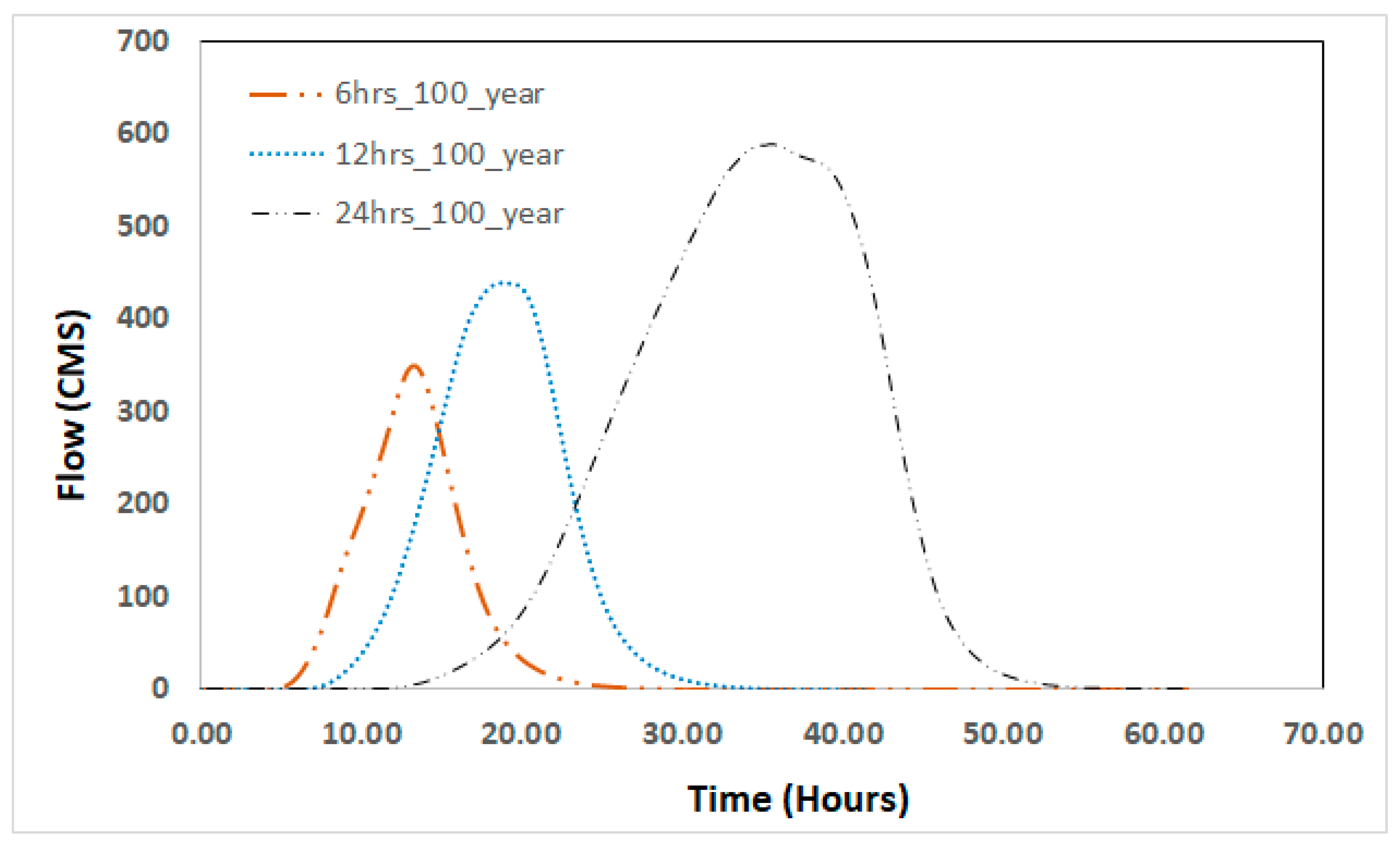 Sustainability 15 01758 g012 Sustainability 15 01758 g012