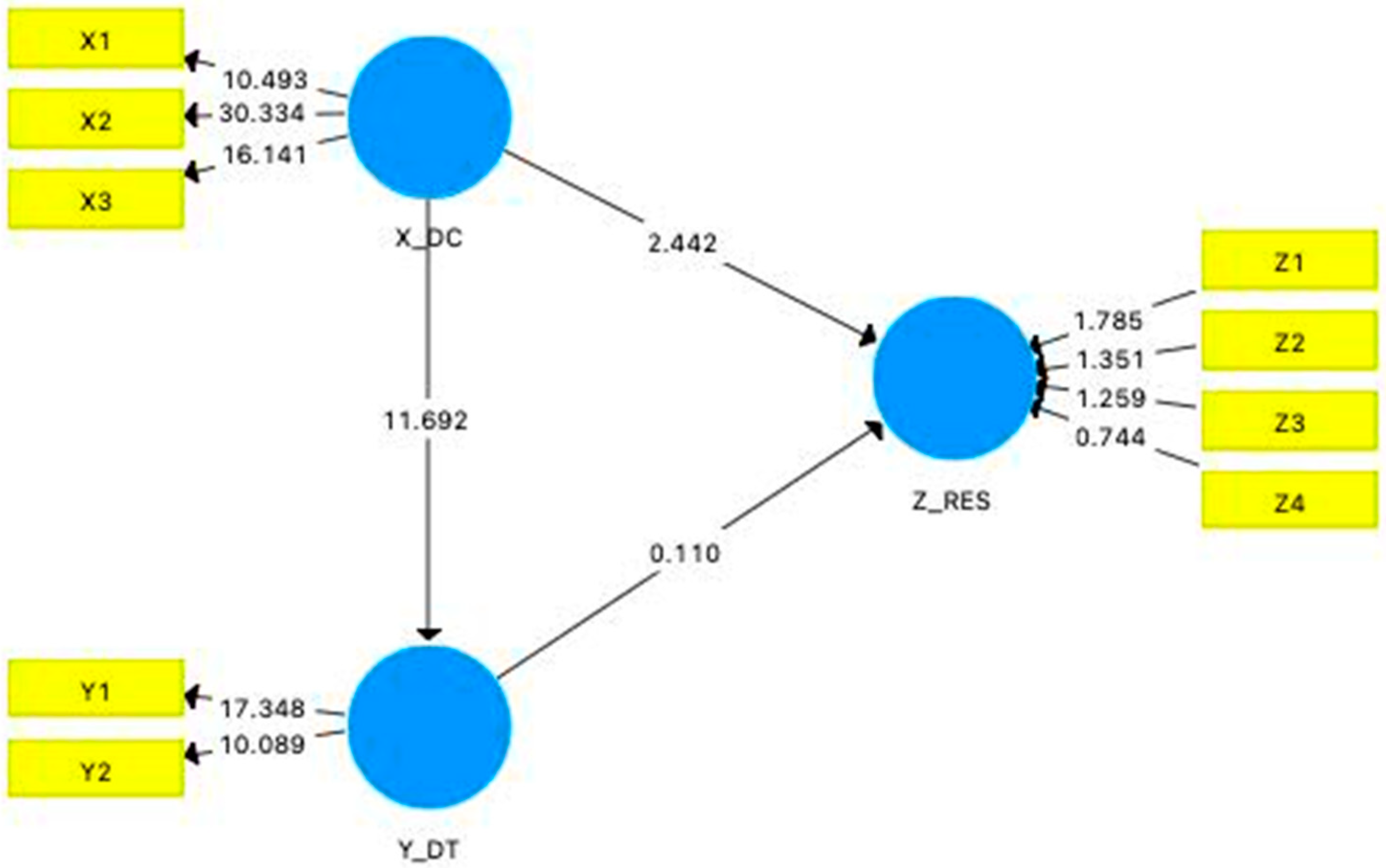 Sustainability 15 01760 g002