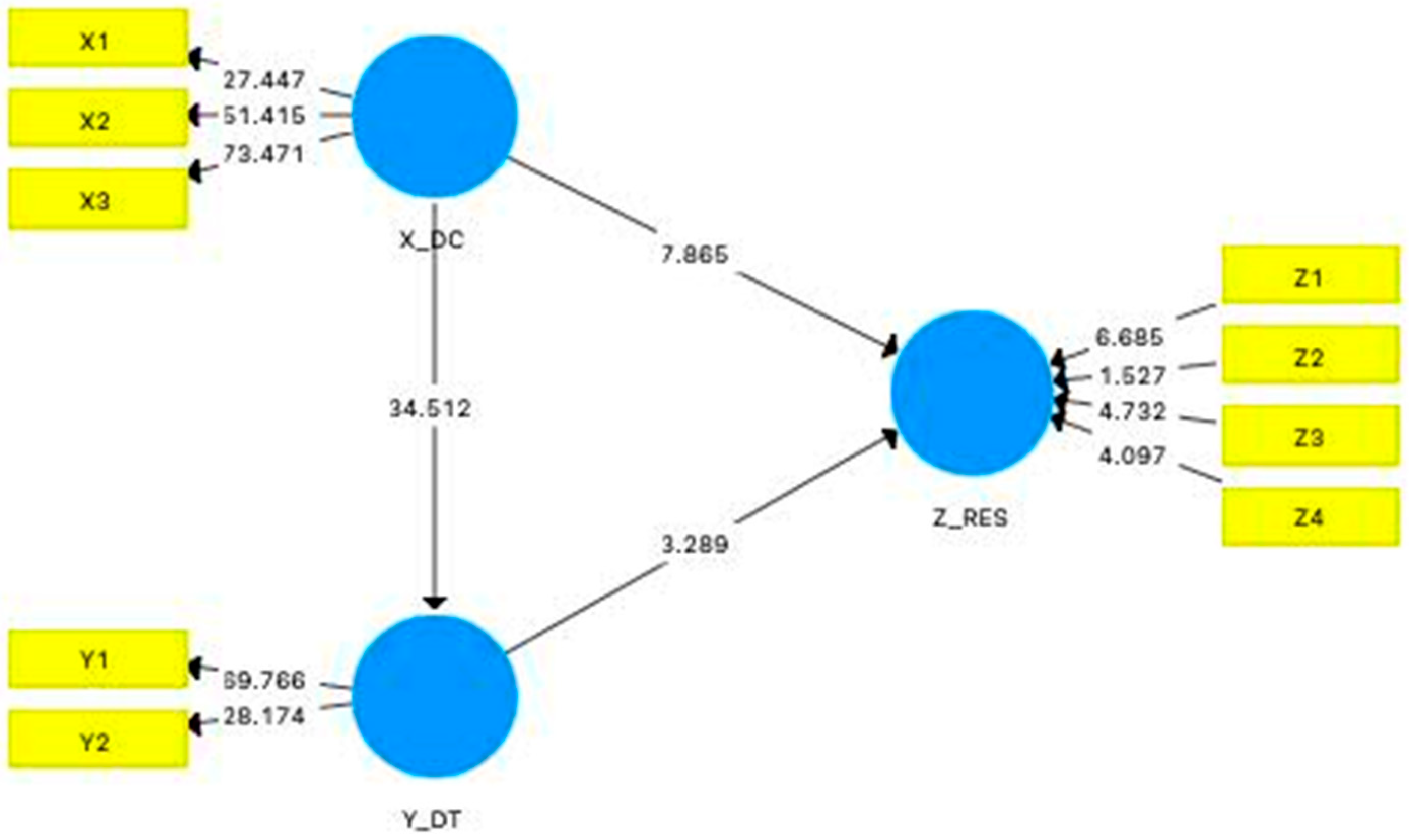 Sustainability 15 01760 g003