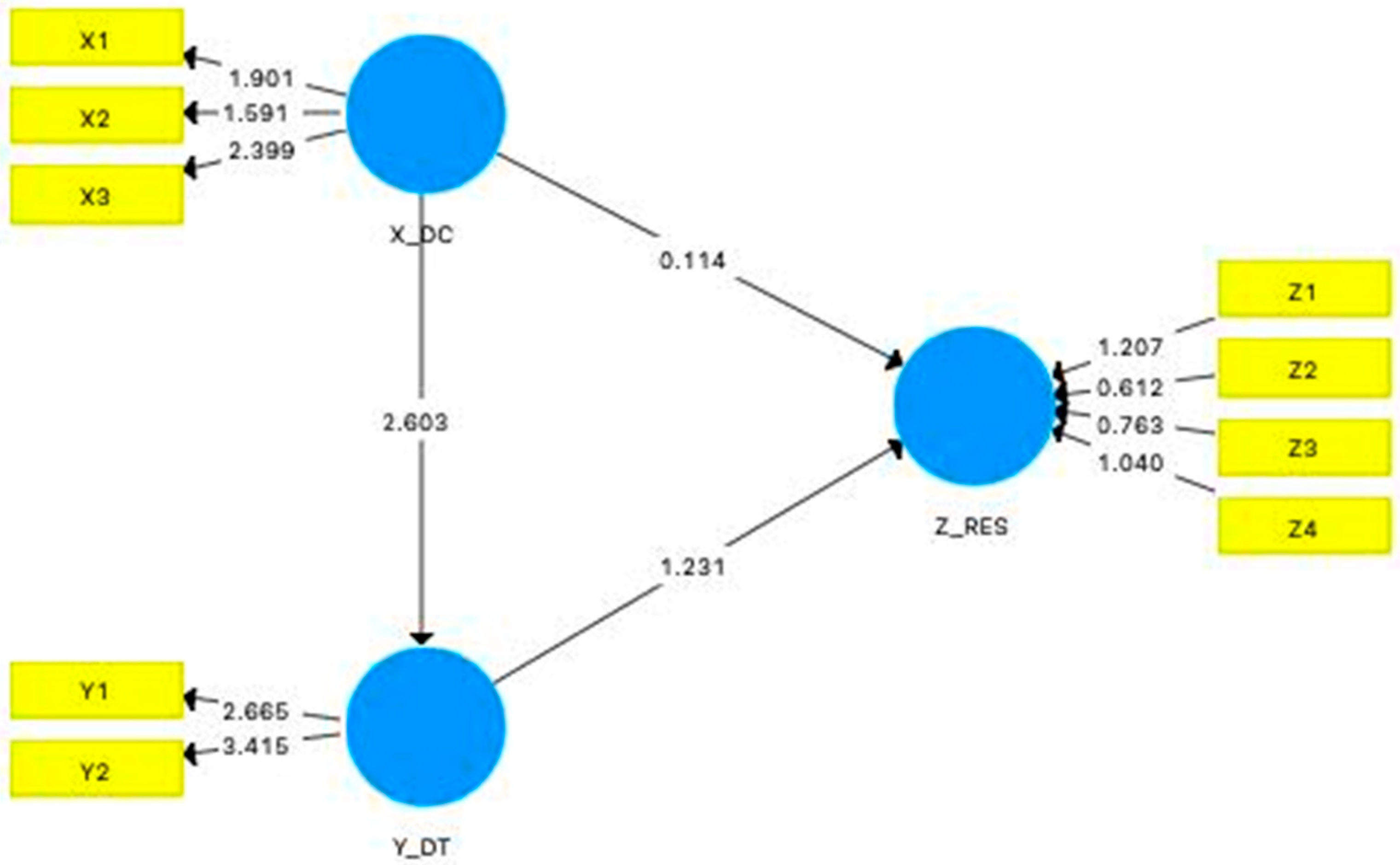 Sustainability 15 01760 g004