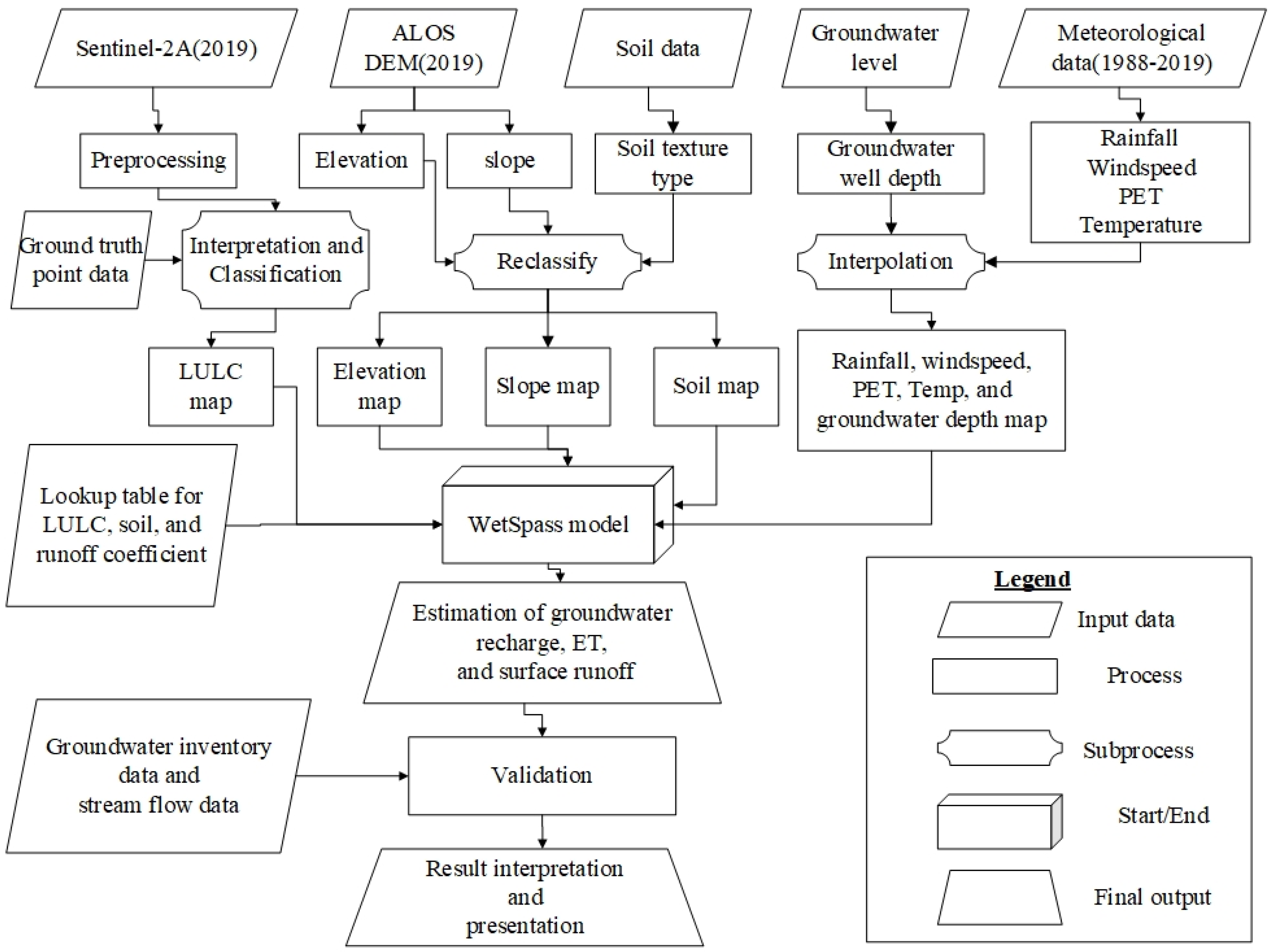 Sustainability 15 01763 g003