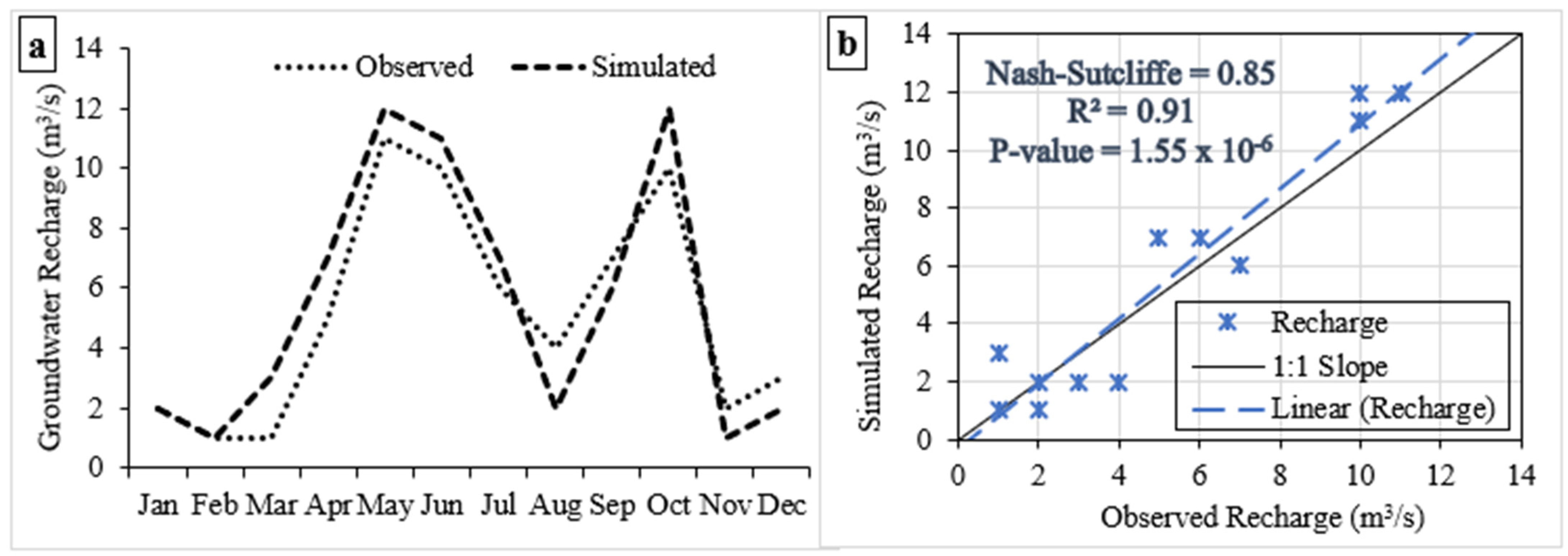 Sustainability 15 01763 g005