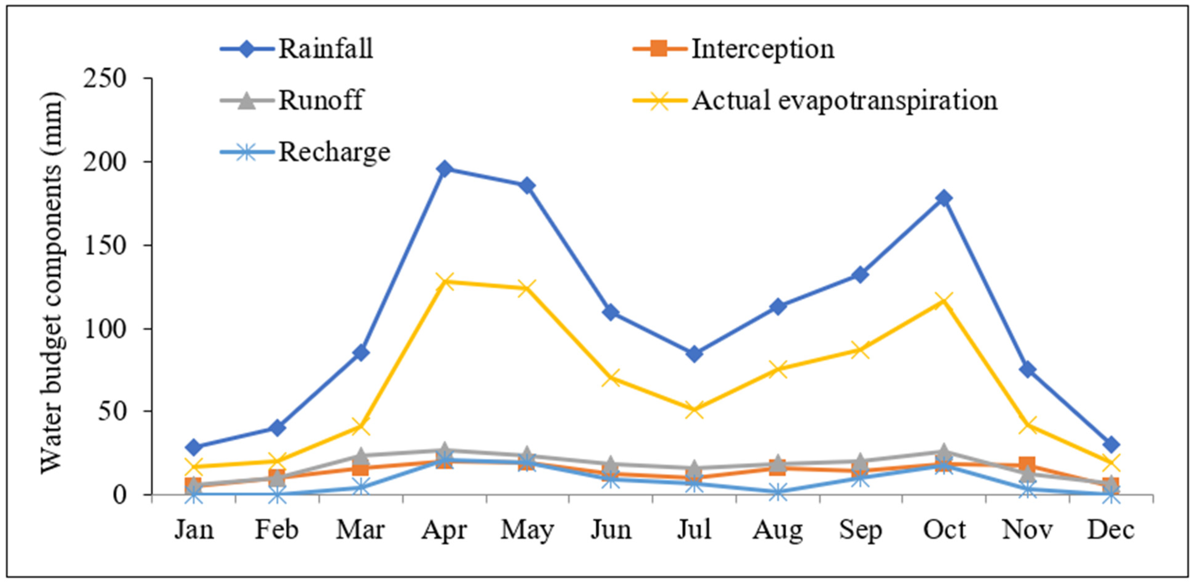 Sustainability 15 01763 g006