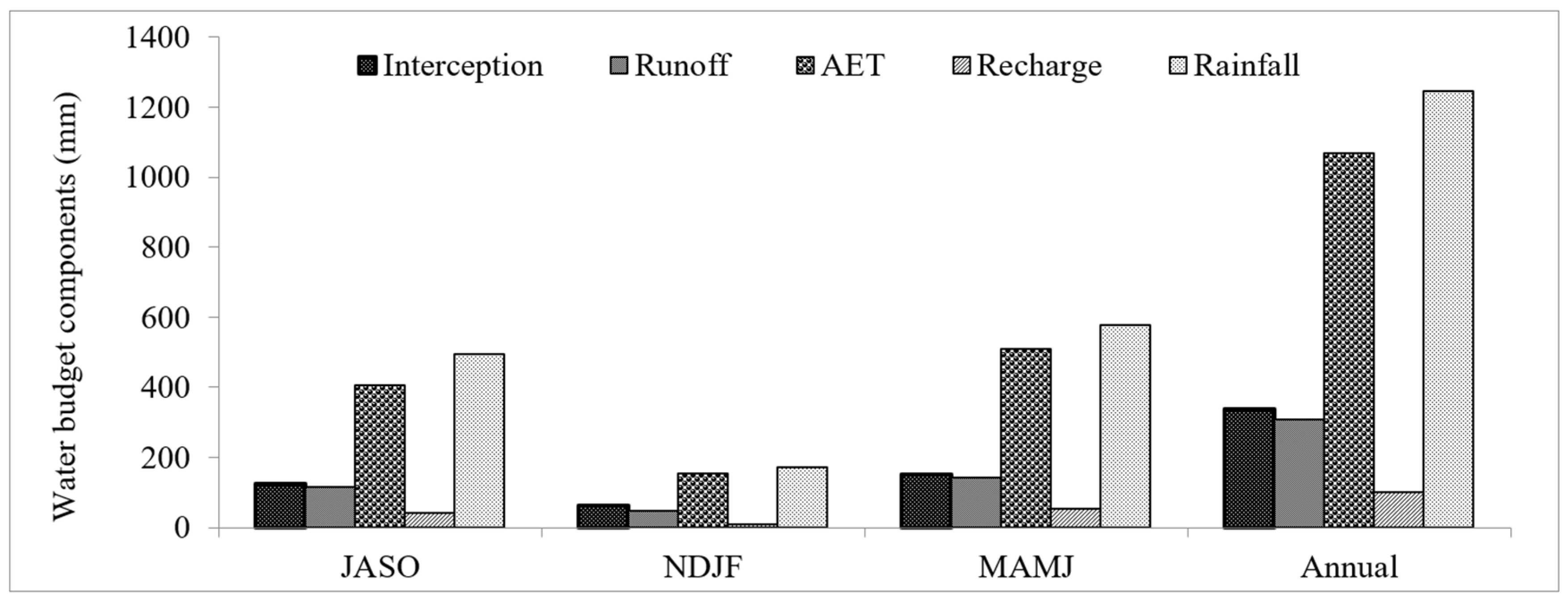 Sustainability 15 01763 g007
