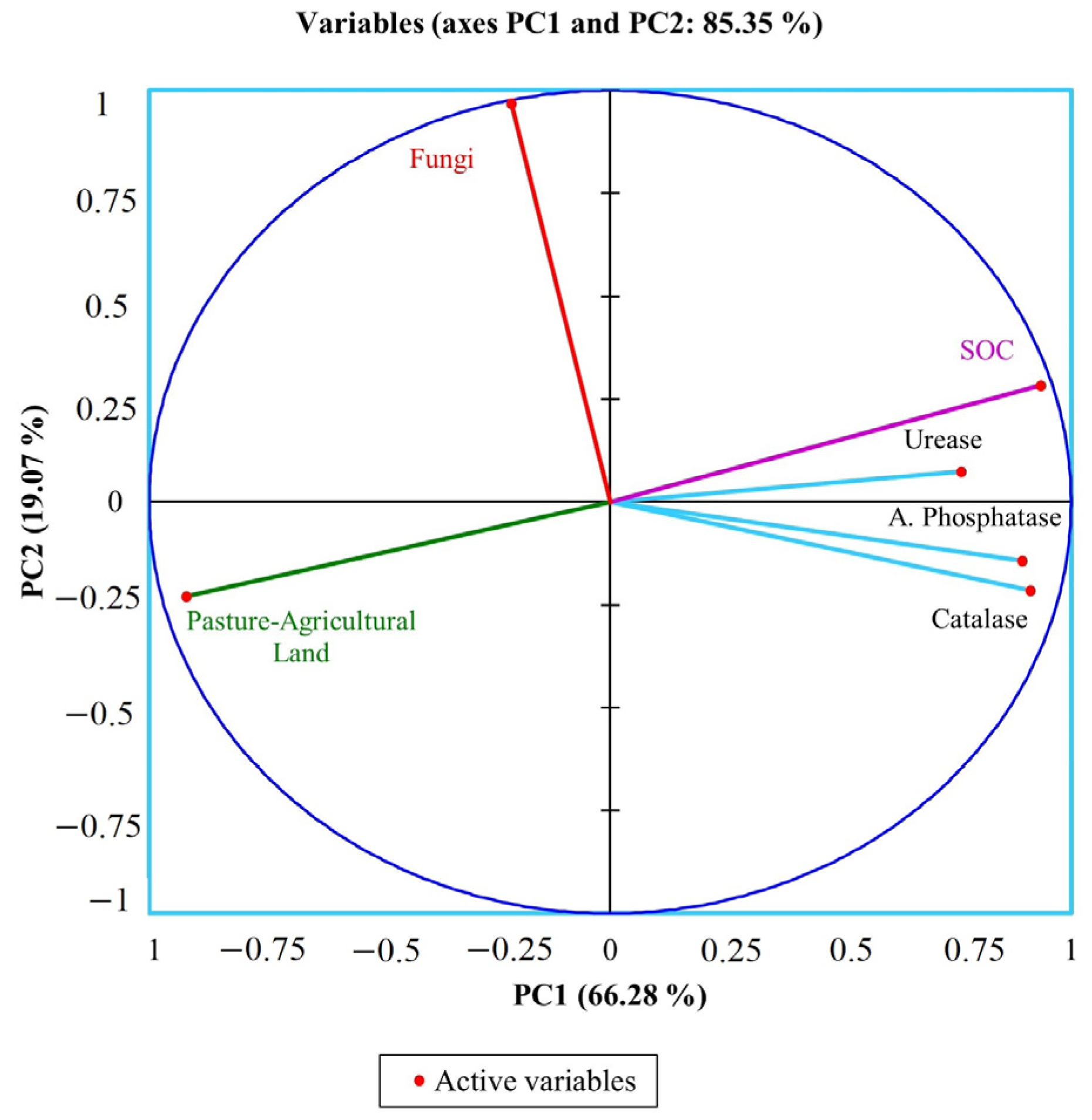 Sustainability 15 01765 g005 Sustainability 15 01765 g005