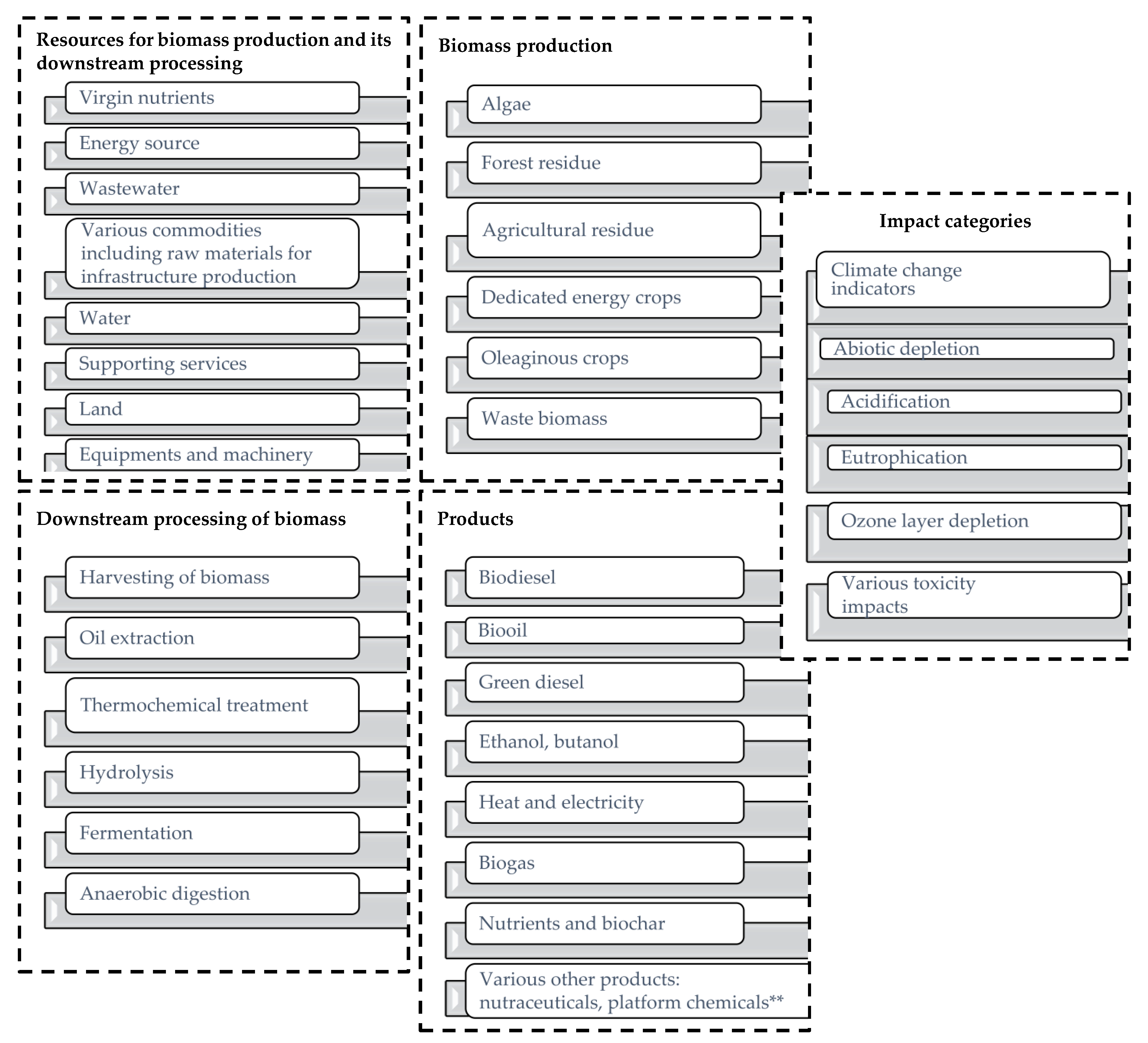 Sustainability 15 01767 g001 Sustainability 15 01767 g001