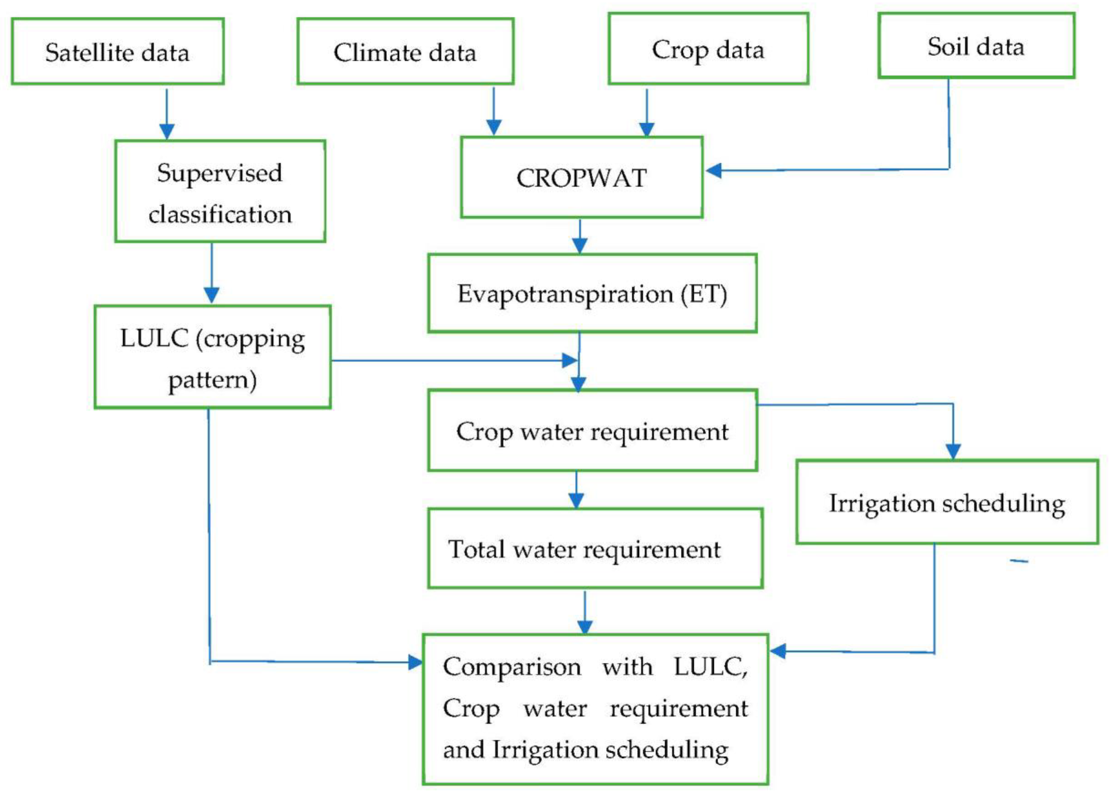 Sustainability 15 01768 g002
