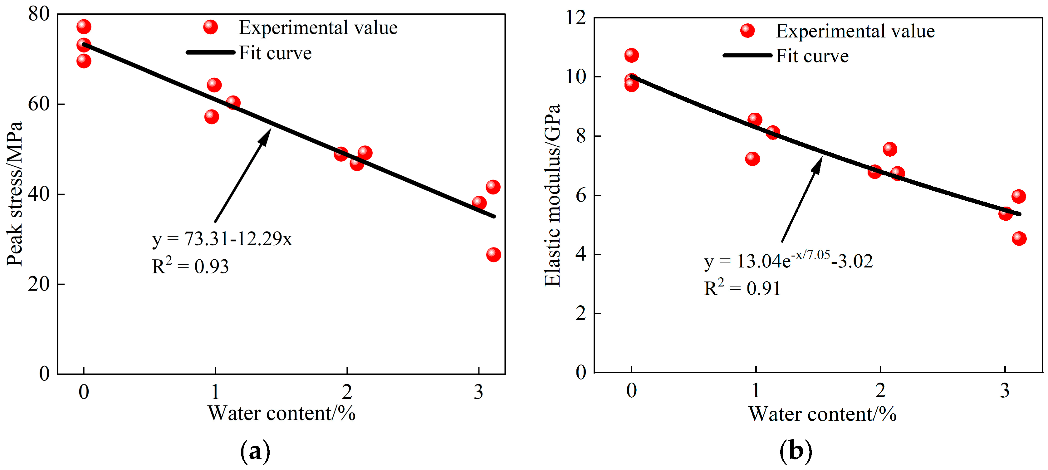 Sustainability 15 01769 g003