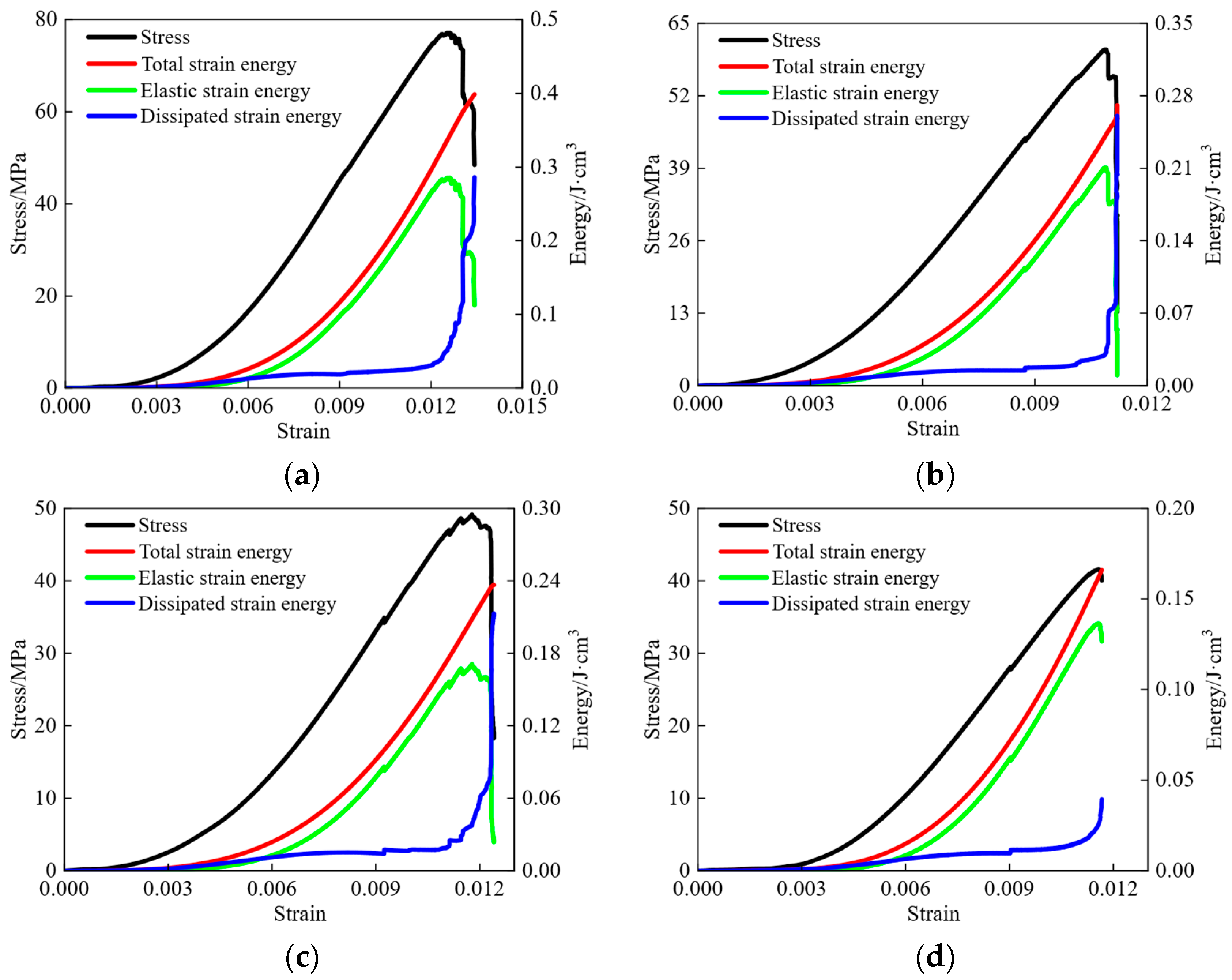 Sustainability 15 01769 g005