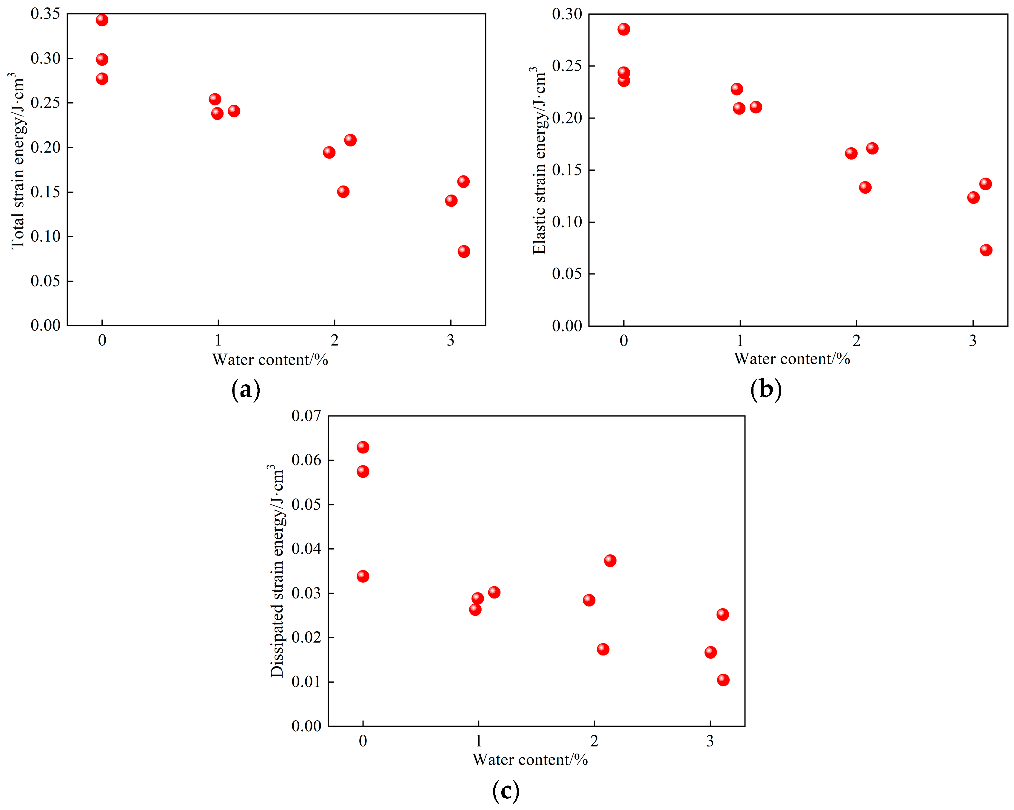 Sustainability 15 01769 g006