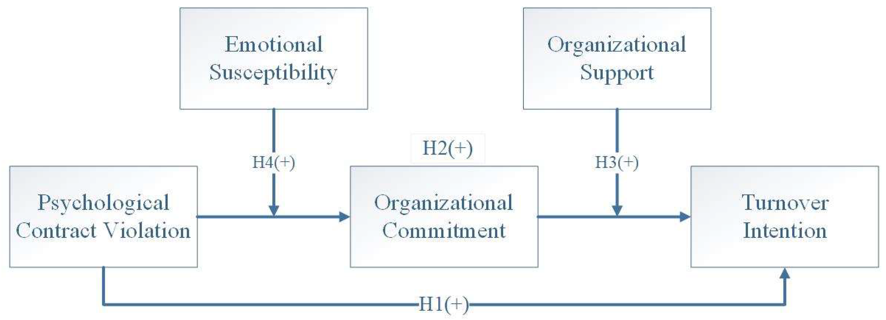 Sustainability 15 01770 g001