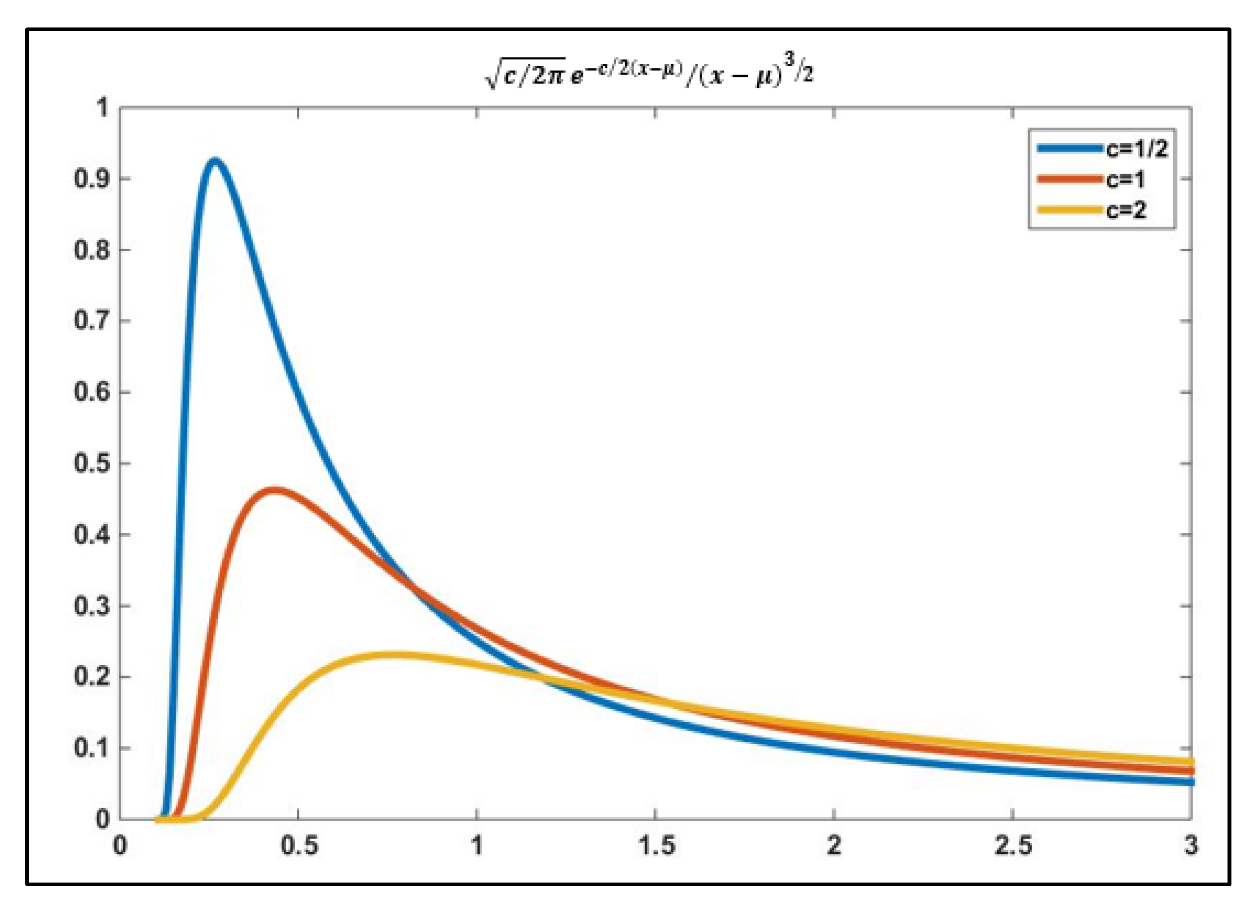 Sustainability 15 01772 g003