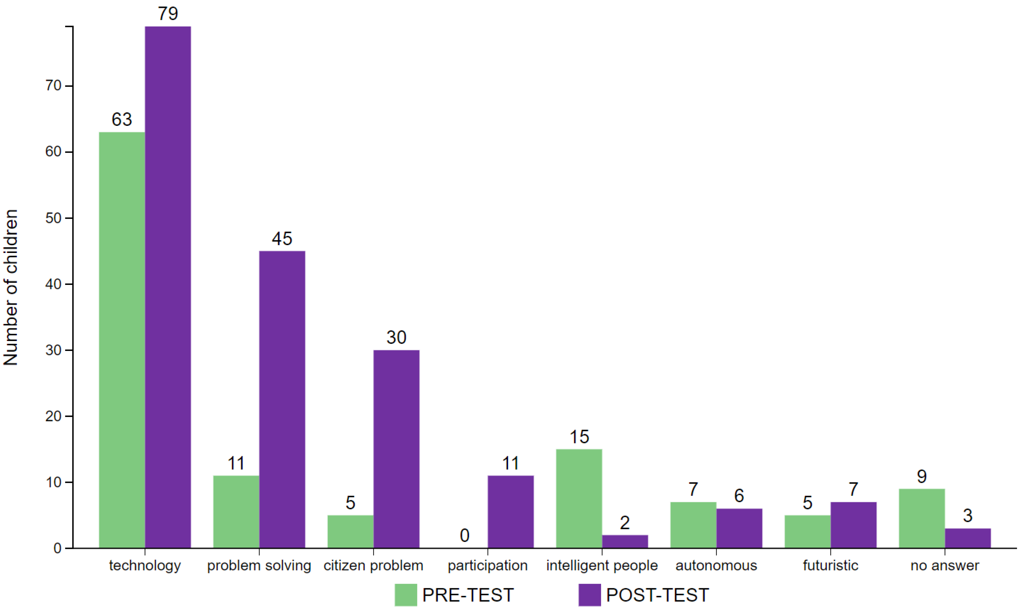 Sustainability 15 01774 g005 Sustainability 15 01774 g005