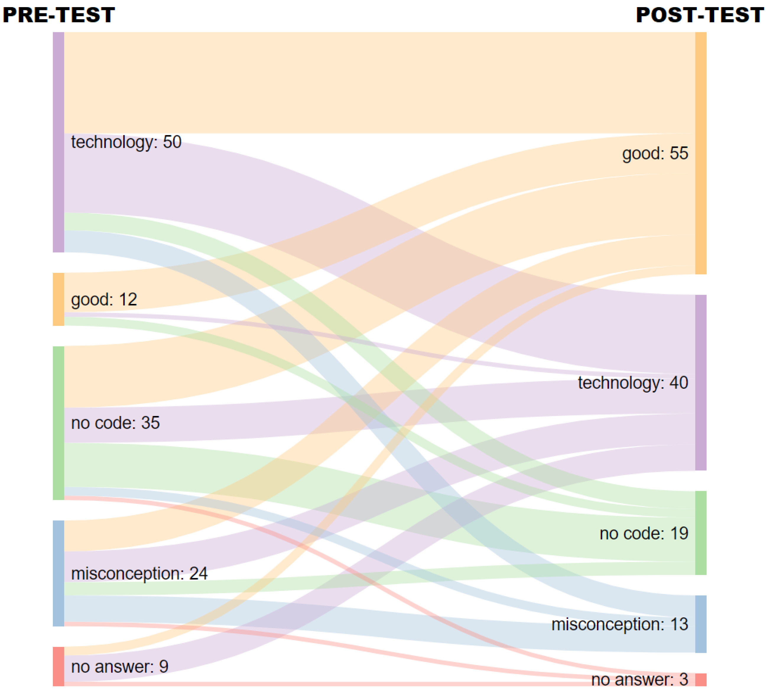 Sustainability 15 01774 g006 Sustainability 15 01774 g006