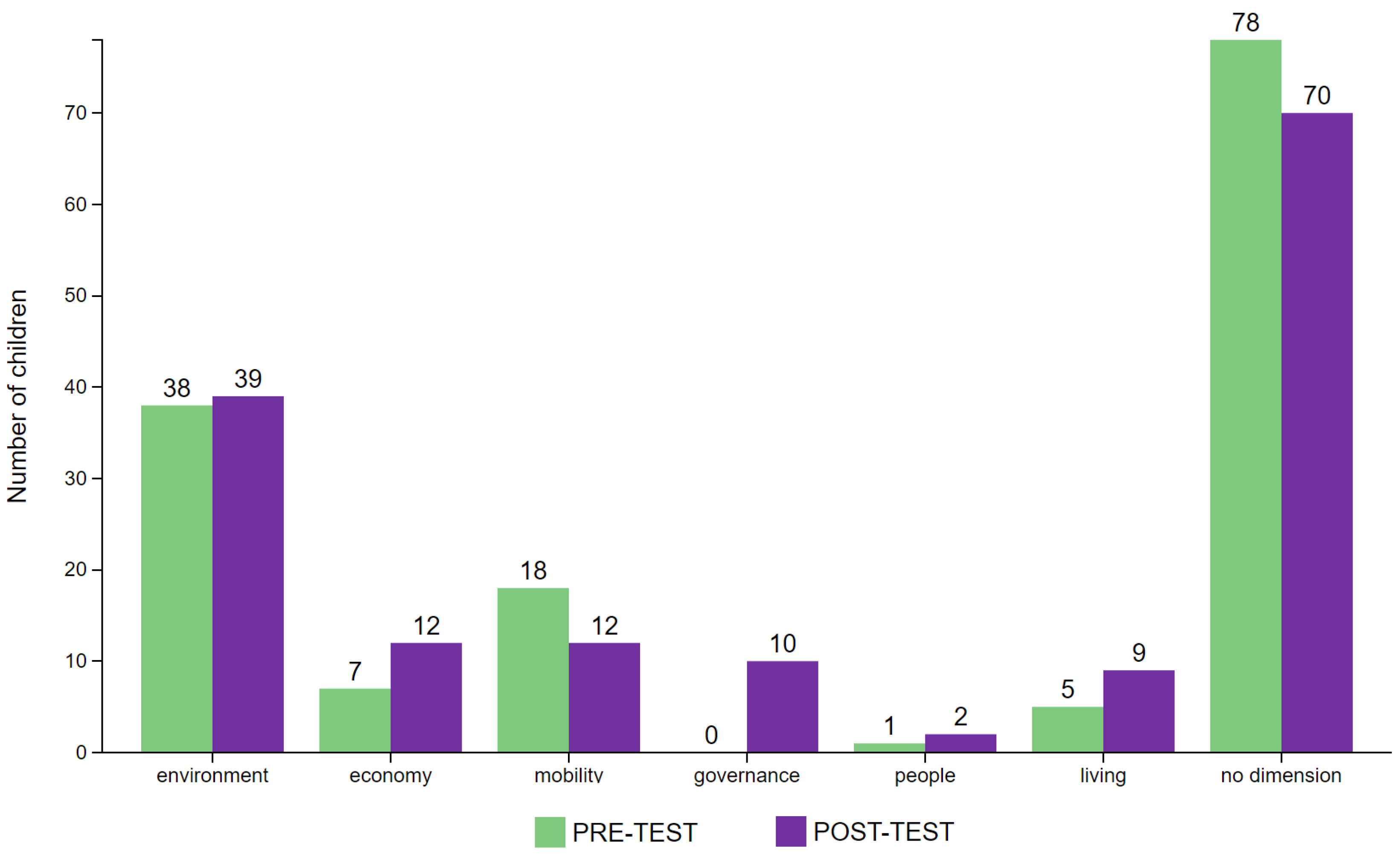 Sustainability 15 01774 g007 Sustainability 15 01774 g007