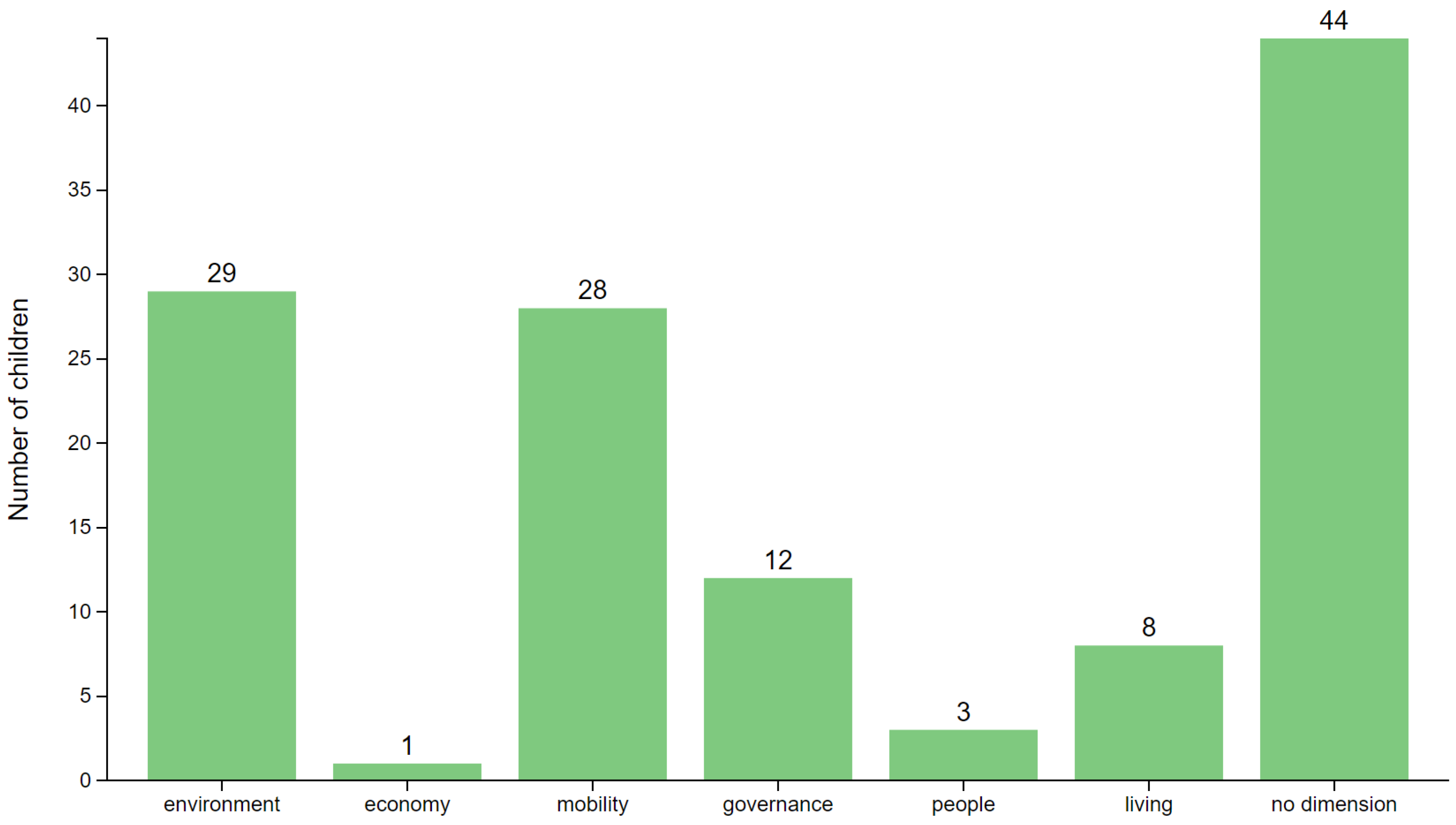 Sustainability 15 01774 g009 Sustainability 15 01774 g009