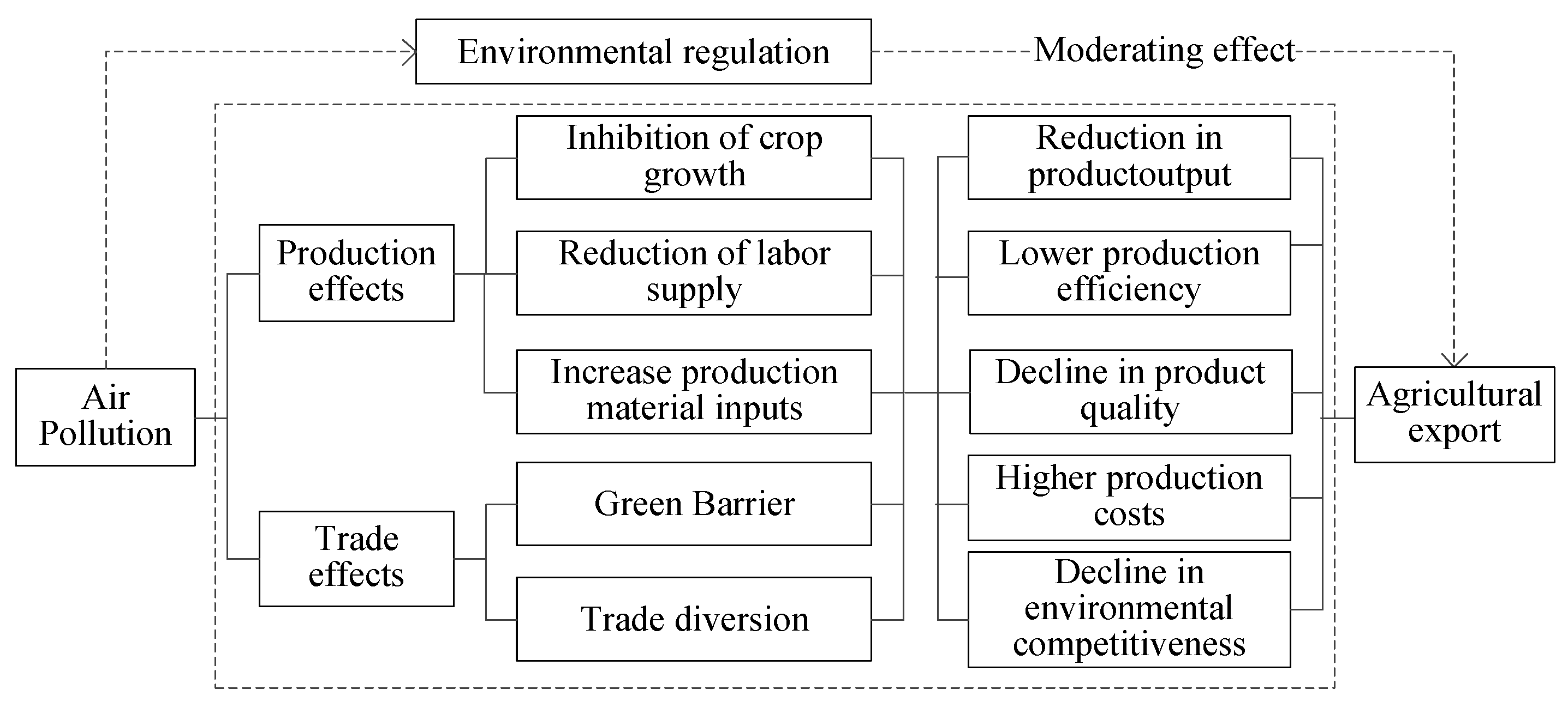 Sustainability 15 01775 g001