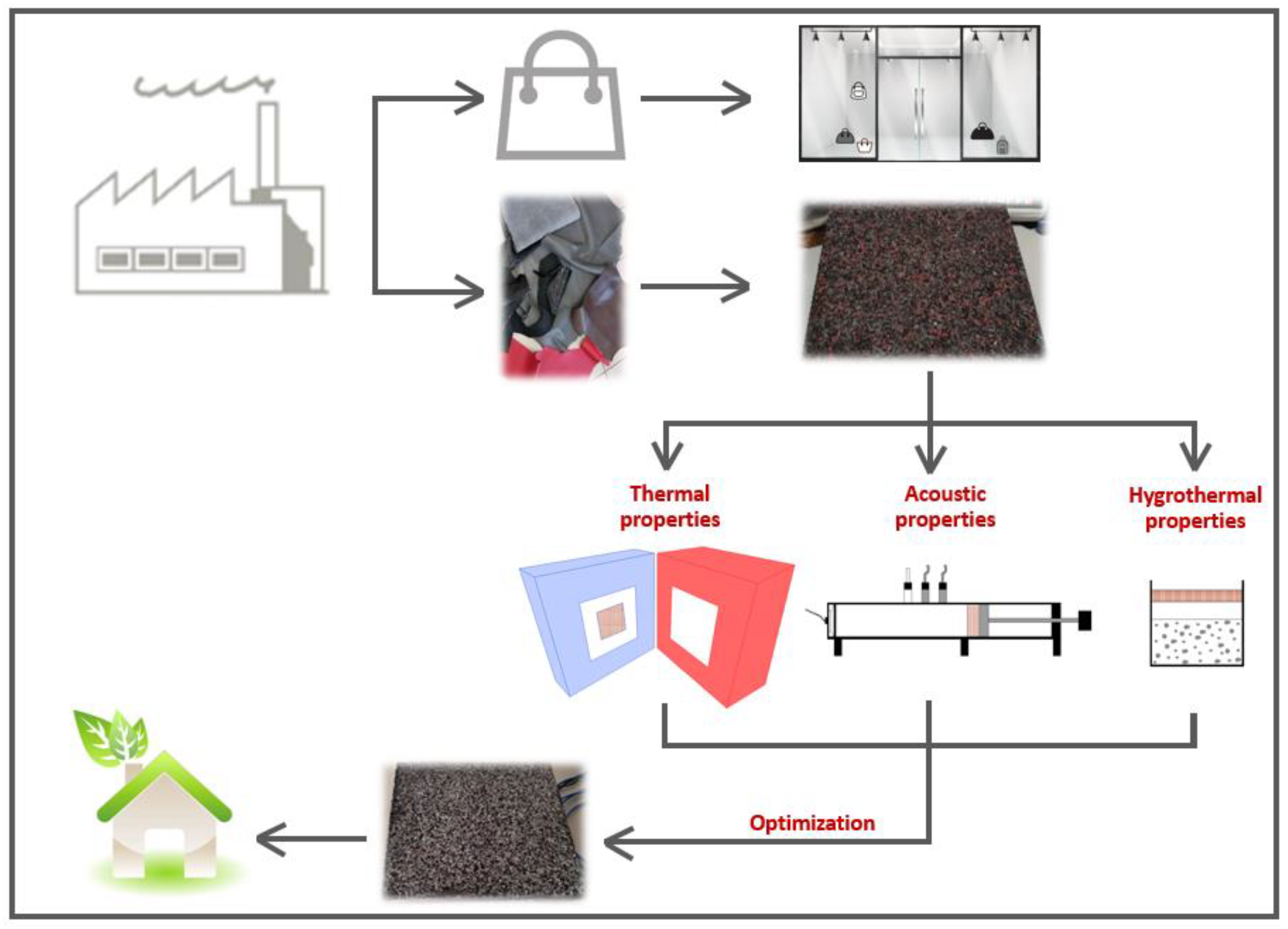 Sustainability 15 01779 g002