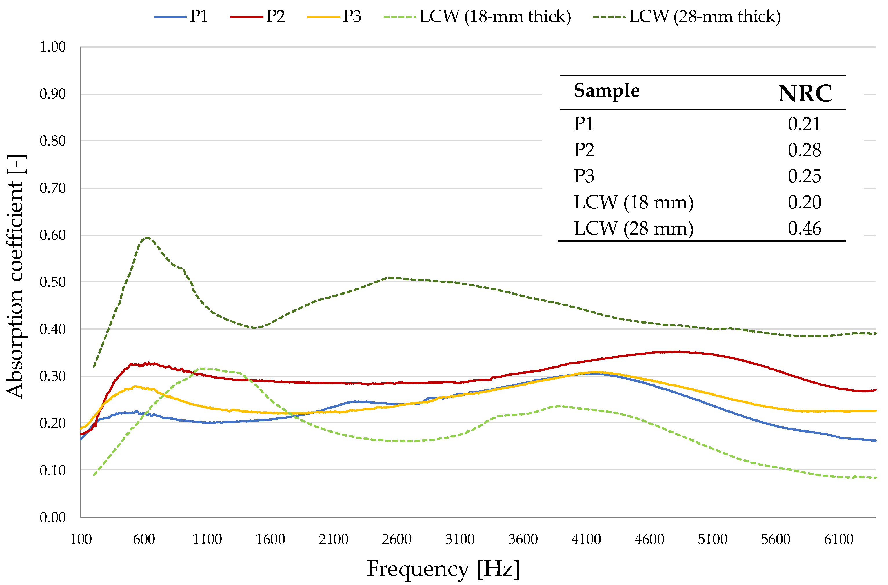 Sustainability 15 01779 g003