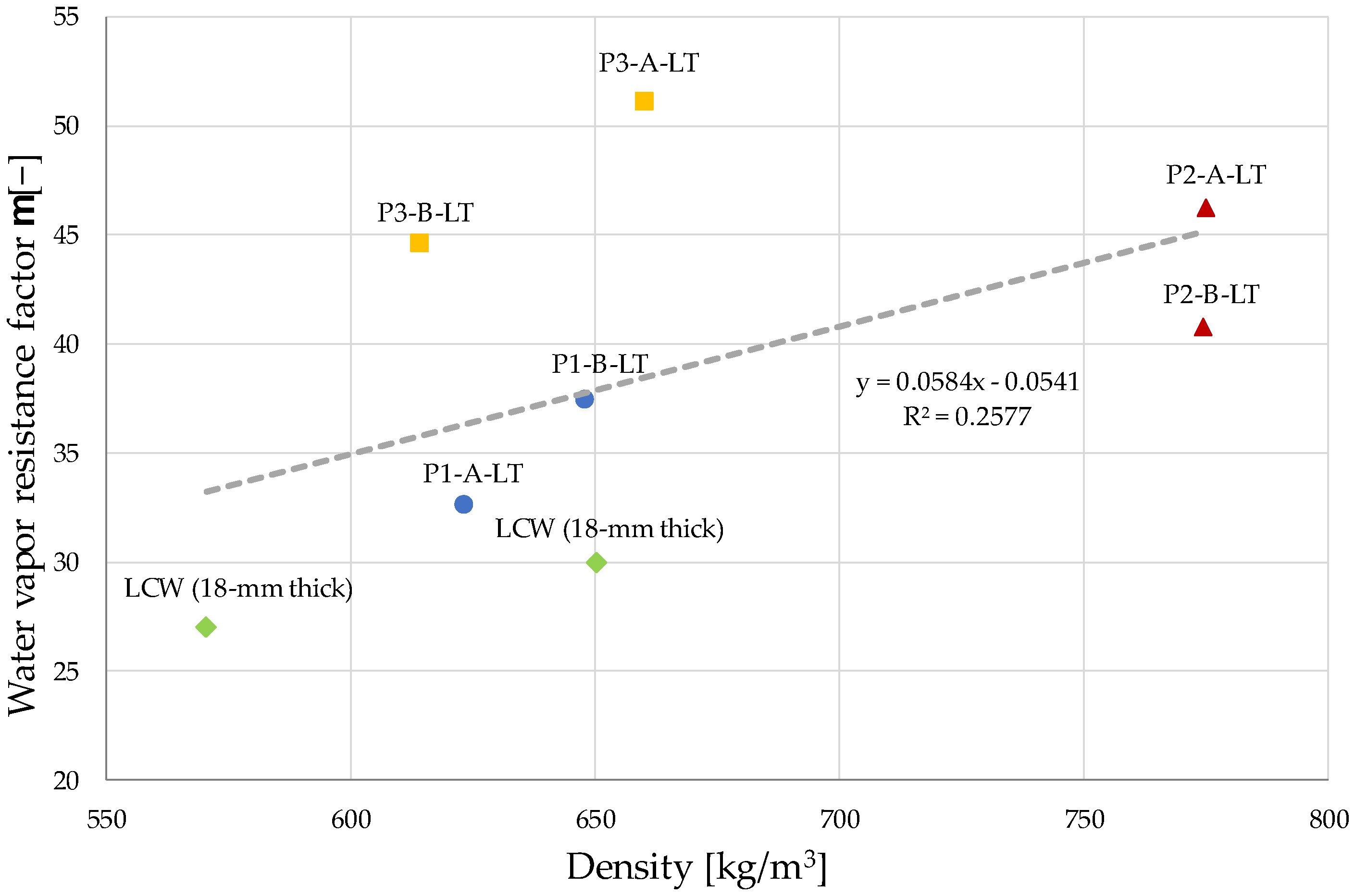 Sustainability 15 01779 g005