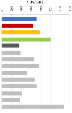 Sustainability 15 01779 i001