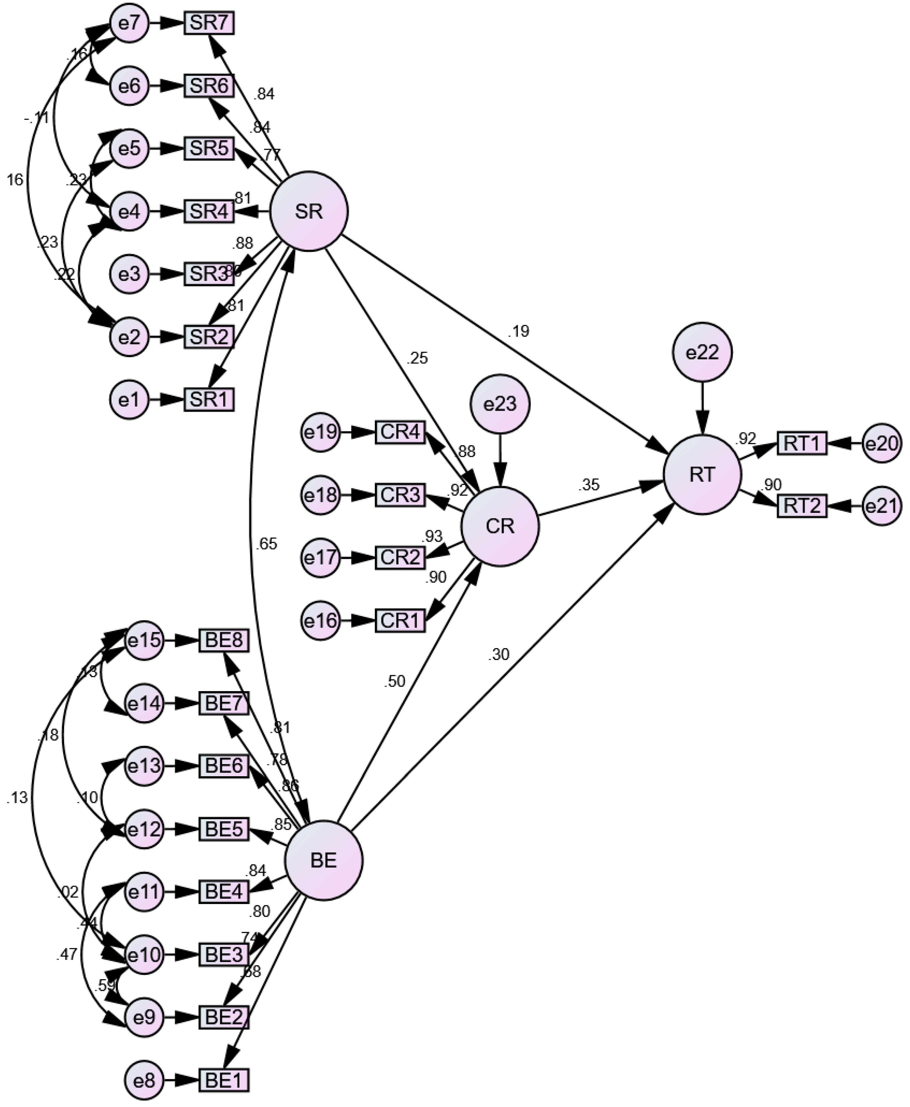 Sustainability 15 01781 g002