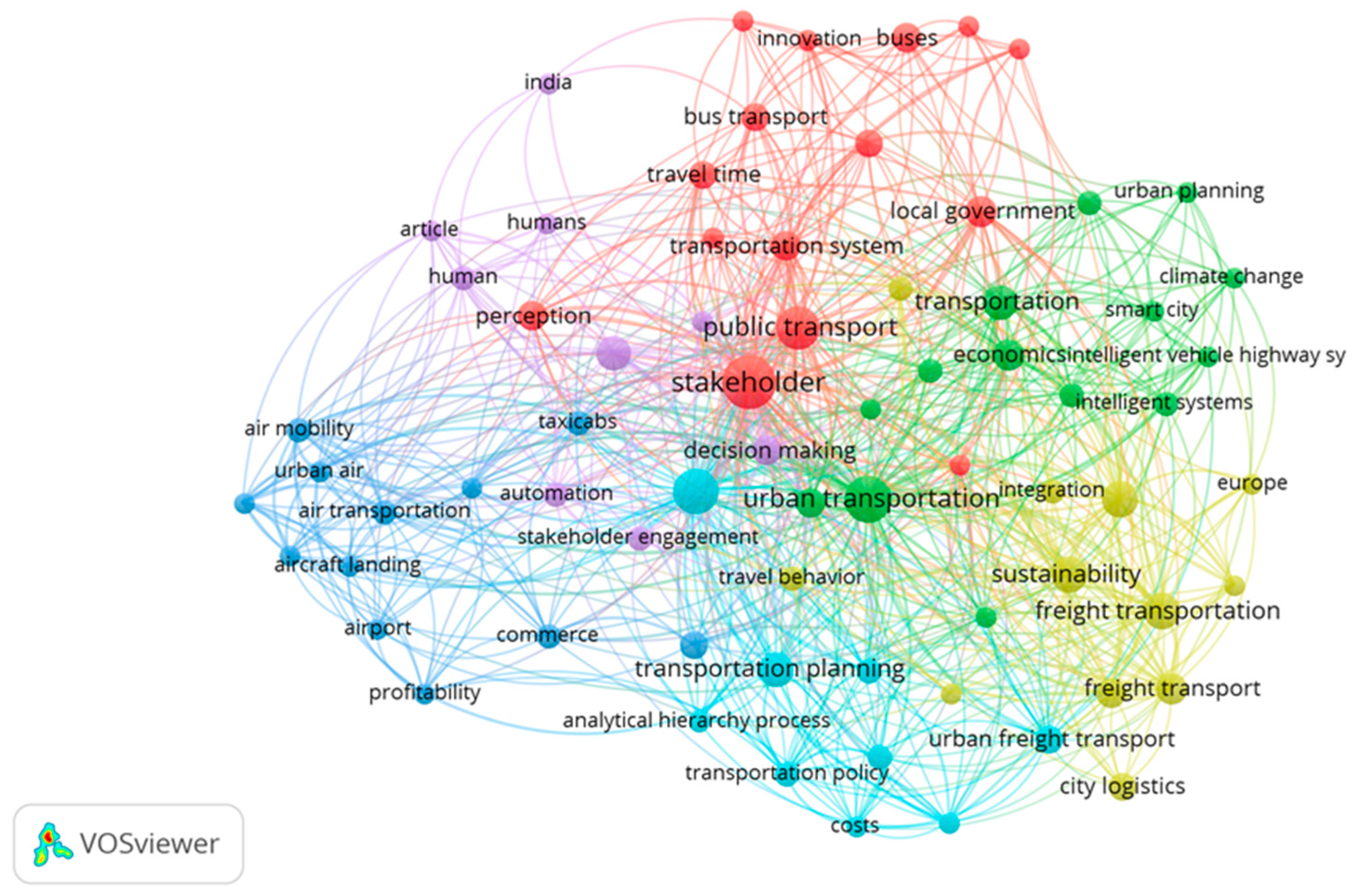 Sustainability 15 01790 g002 Sustainability 15 01790 g002